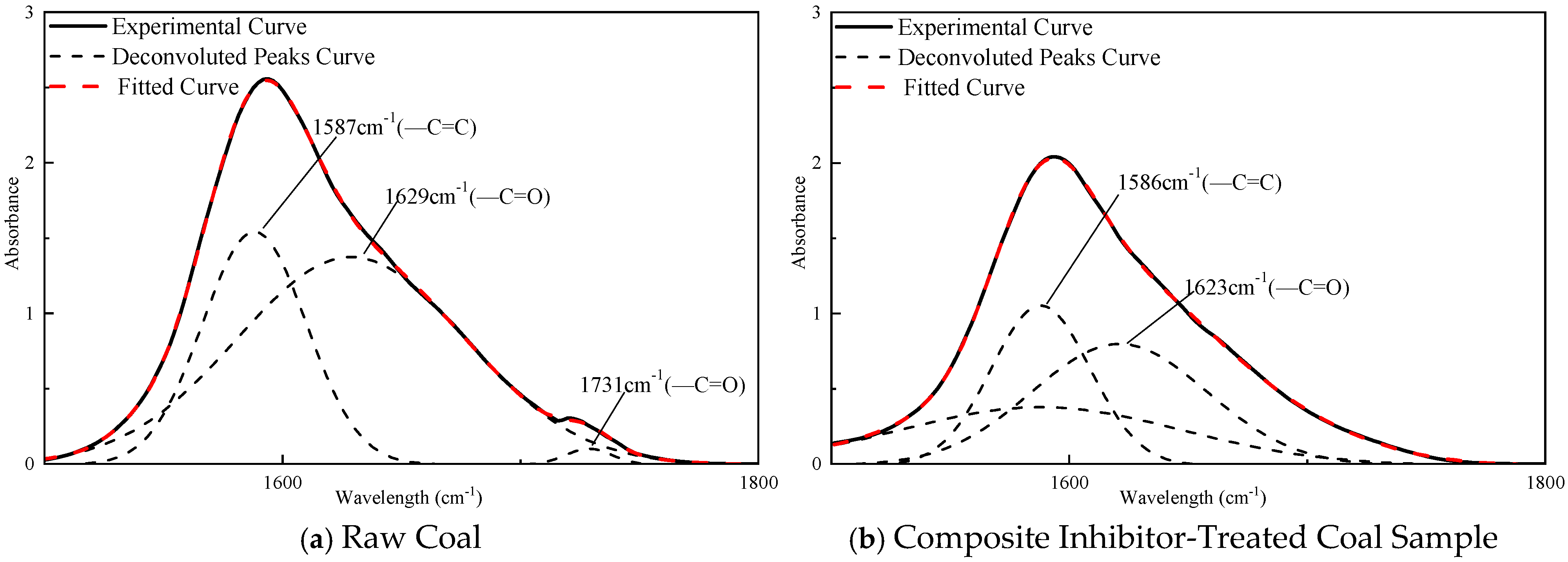 Fire 08 00343 g011 Fire 08 00343 g011