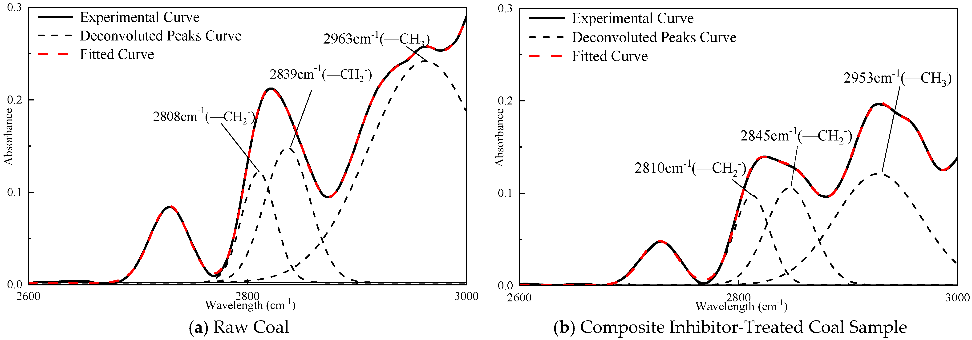 Fire 08 00343 g012 Fire 08 00343 g012