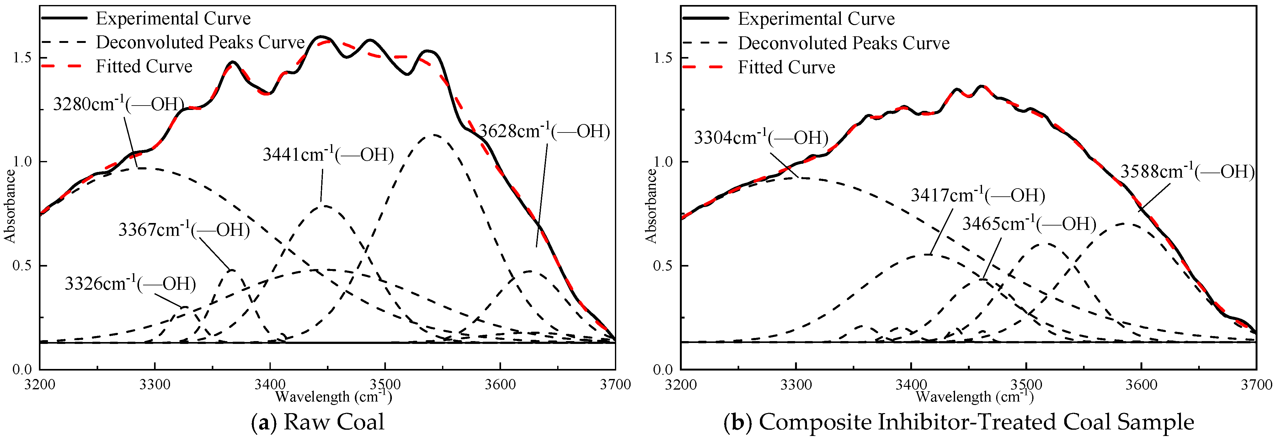 Fire 08 00343 g013 Fire 08 00343 g013