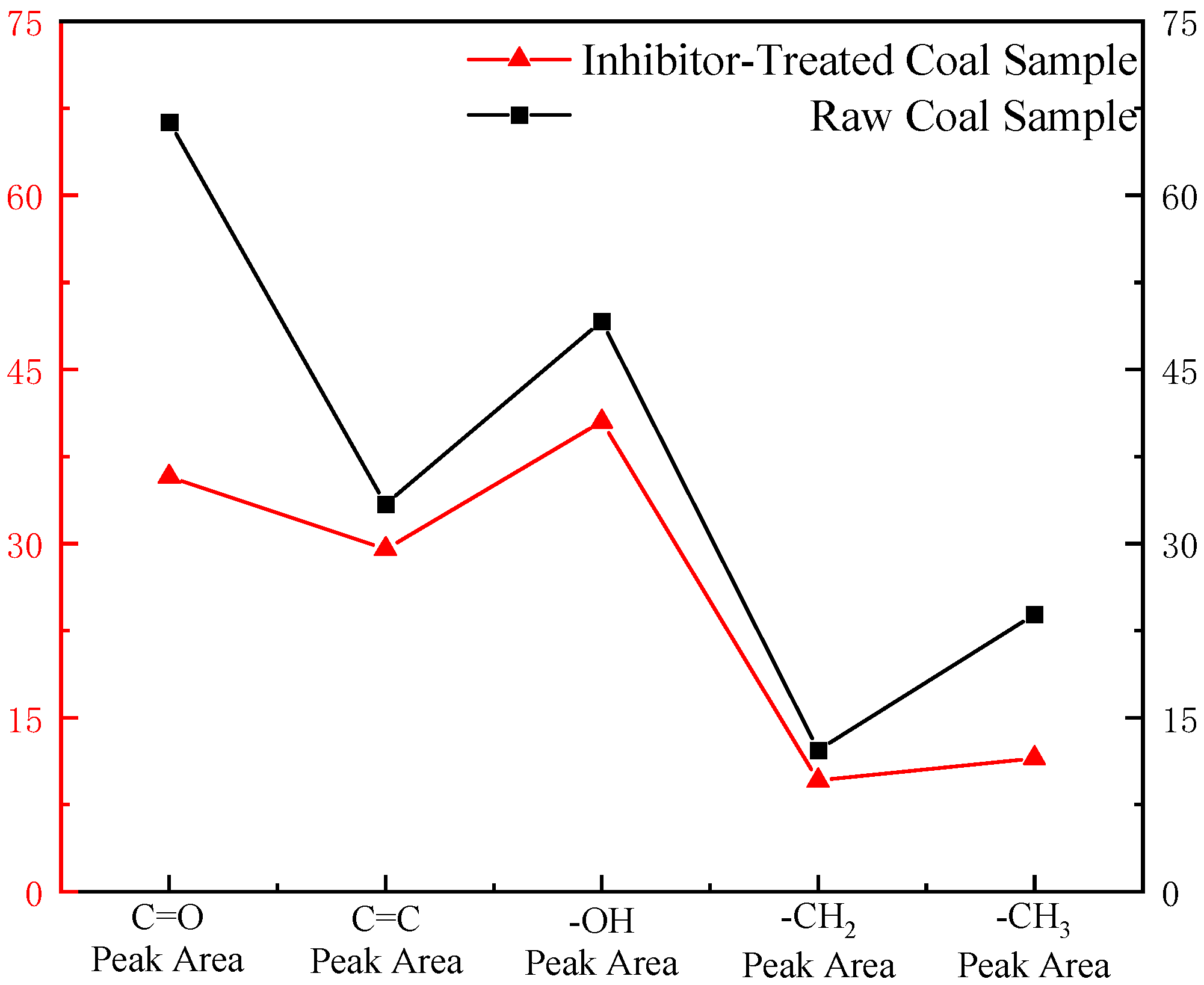 Fire 08 00343 g014 Fire 08 00343 g014