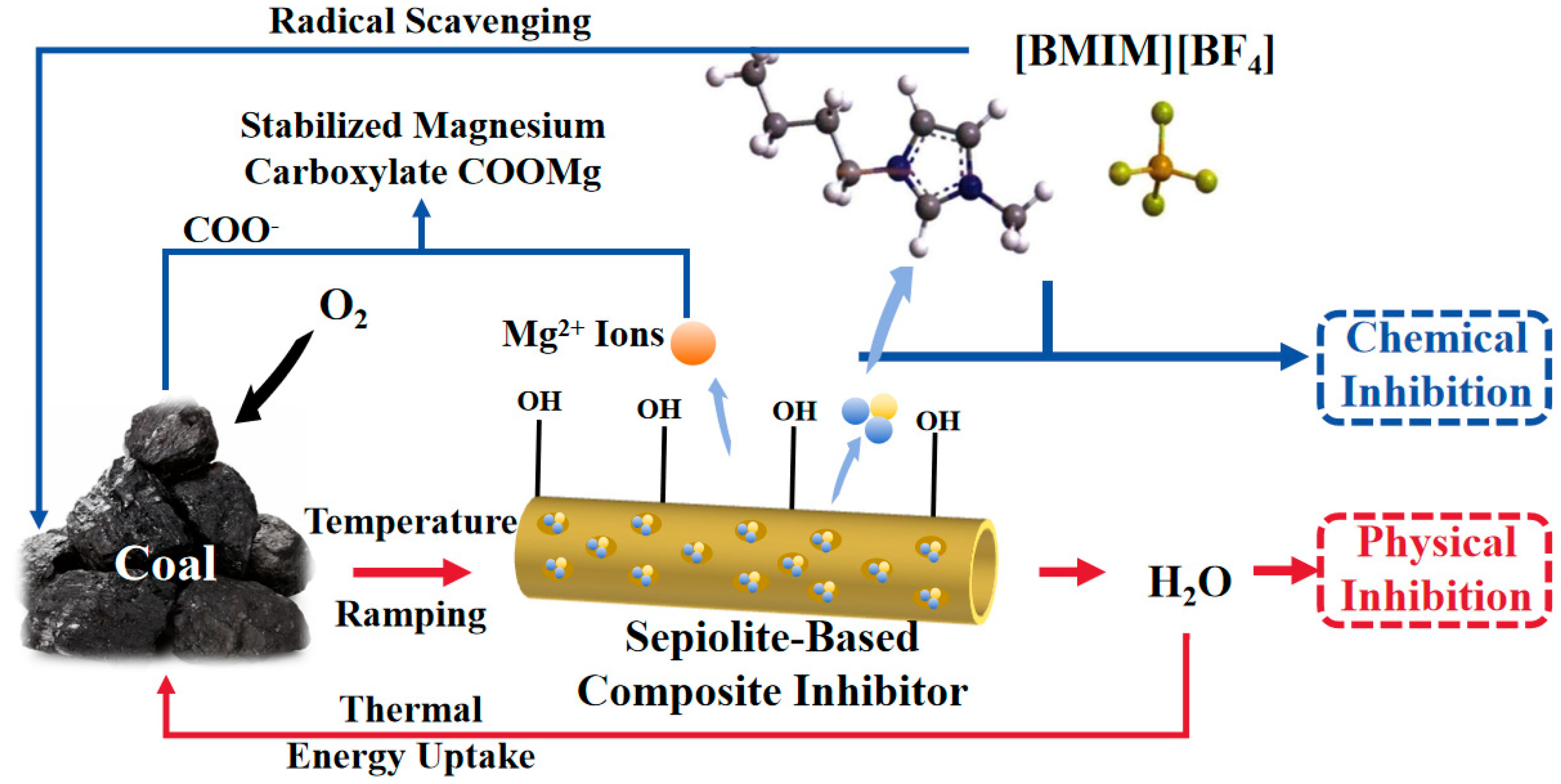 Fire 08 00343 g015 Fire 08 00343 g015