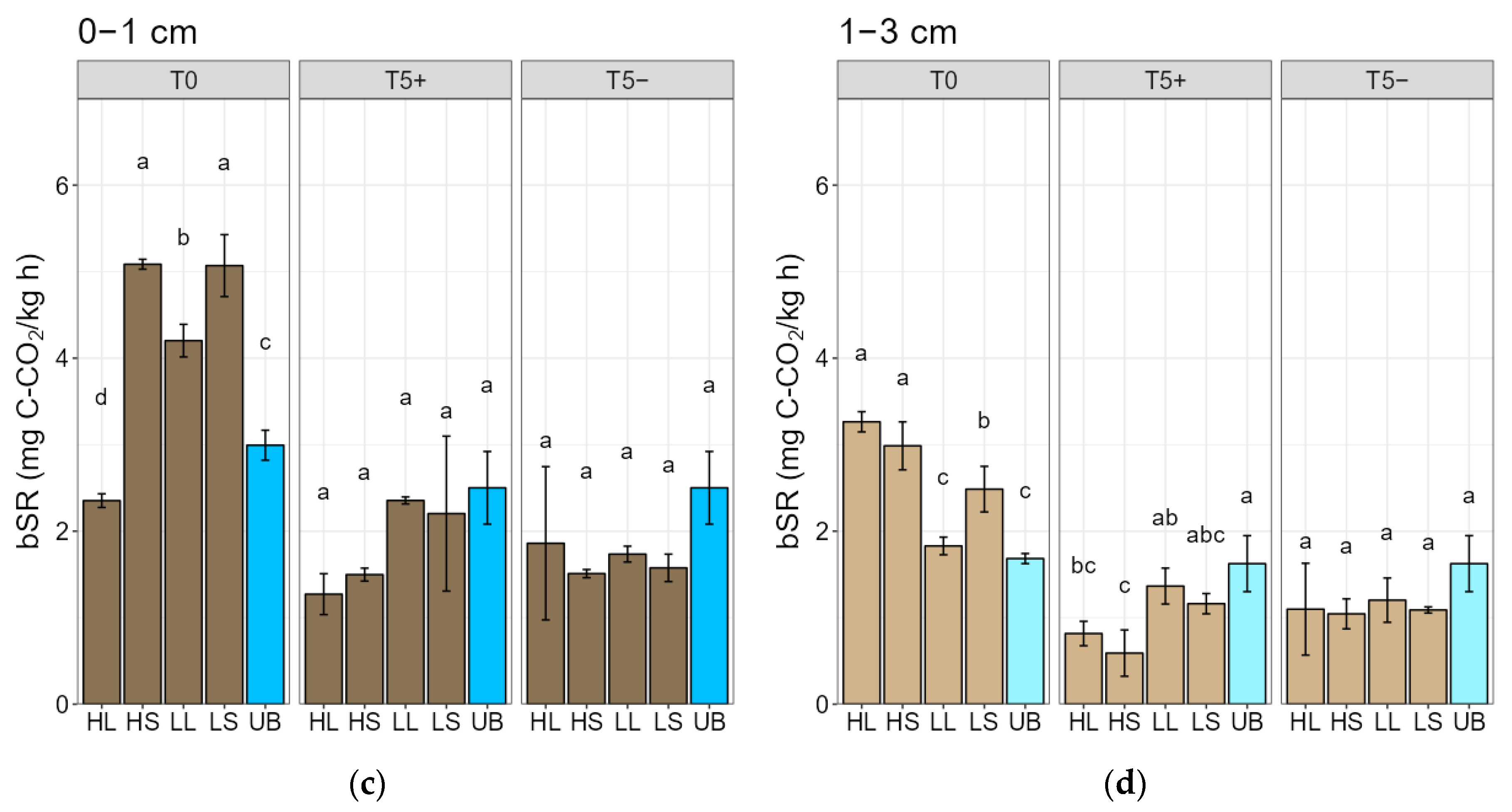 Fire 08 00351 g004b Fire 08 00351 g004b