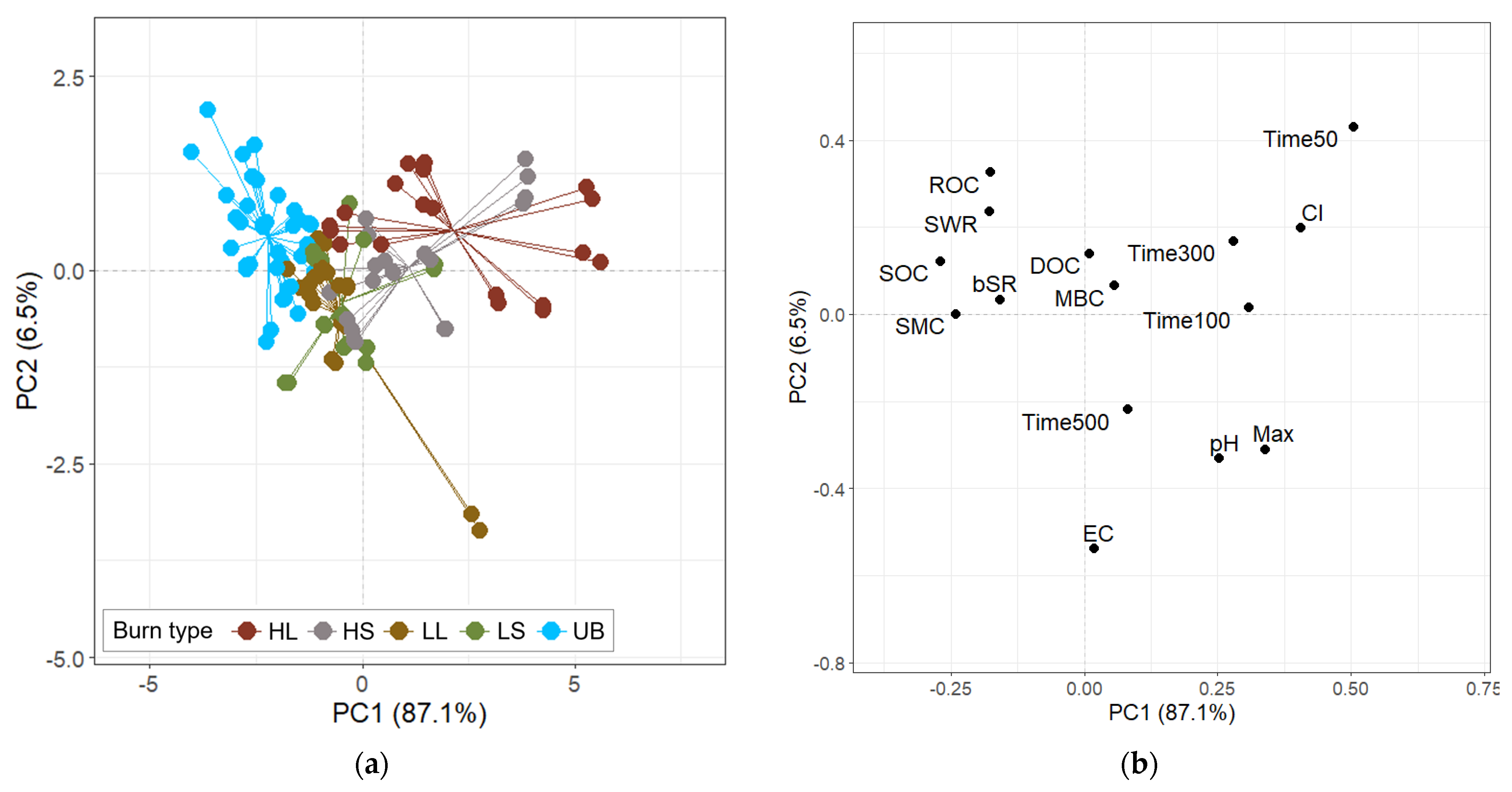Fire 08 00351 g007a Fire 08 00351 g007a