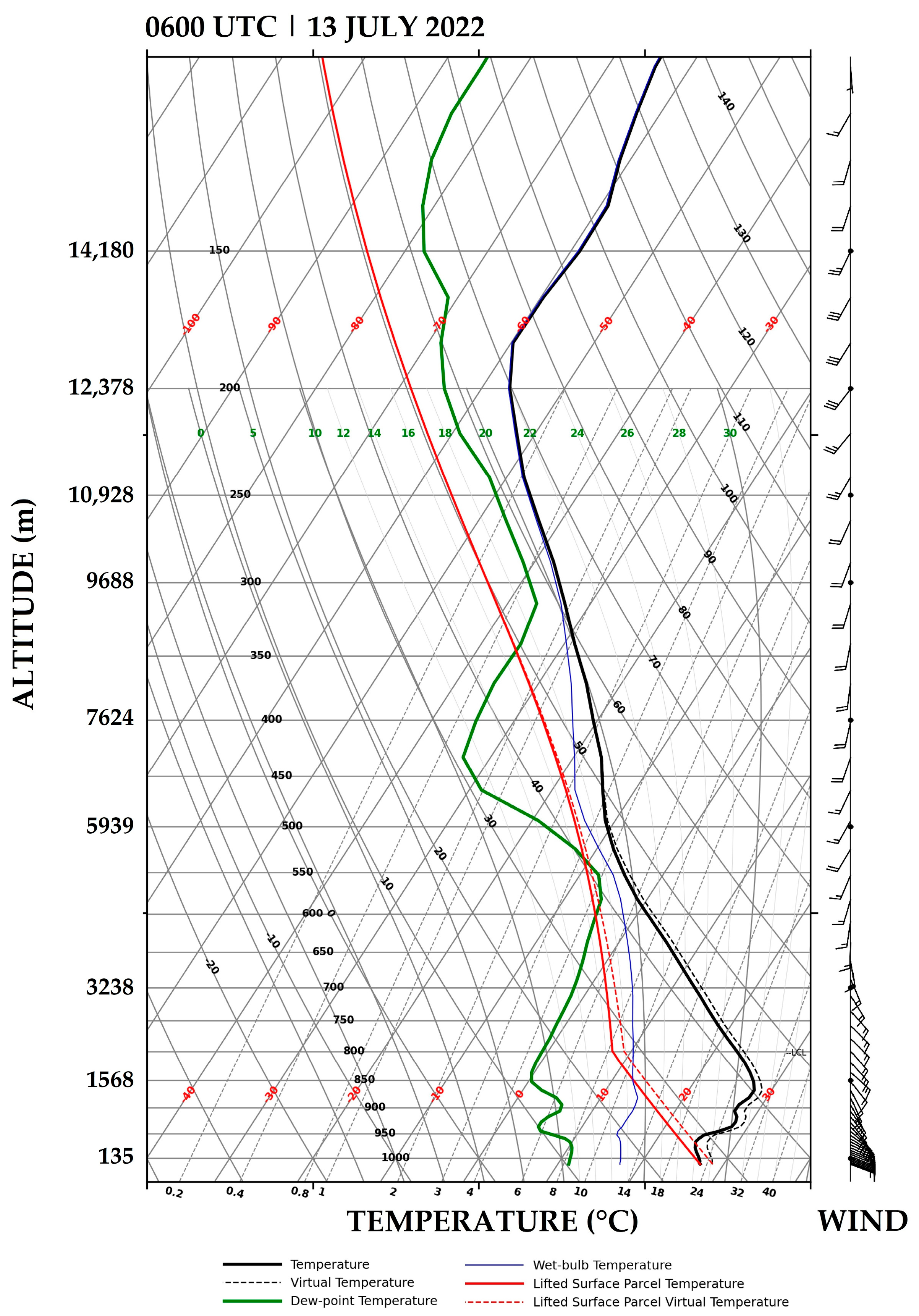 Fire 08 00362 g008 Fire 08 00362 g008