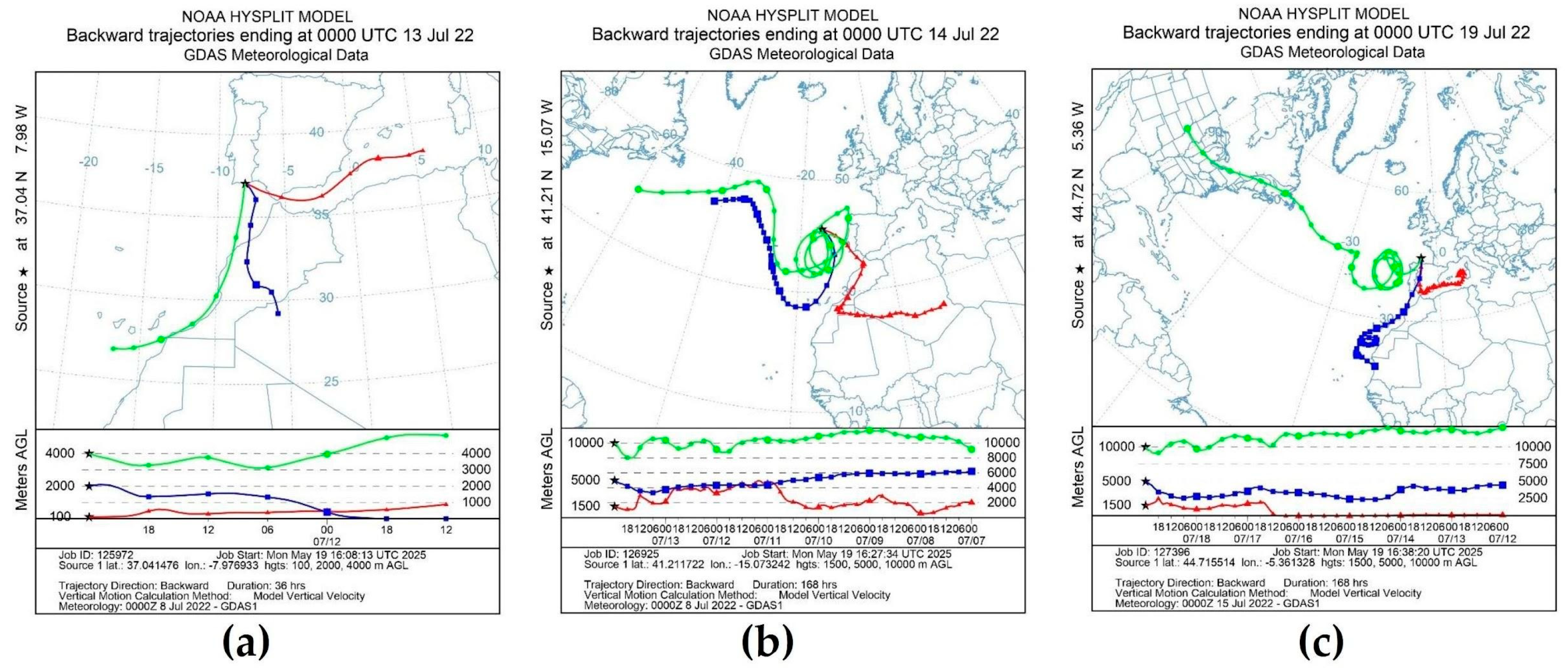 Fire 08 00362 g011 Fire 08 00362 g011
