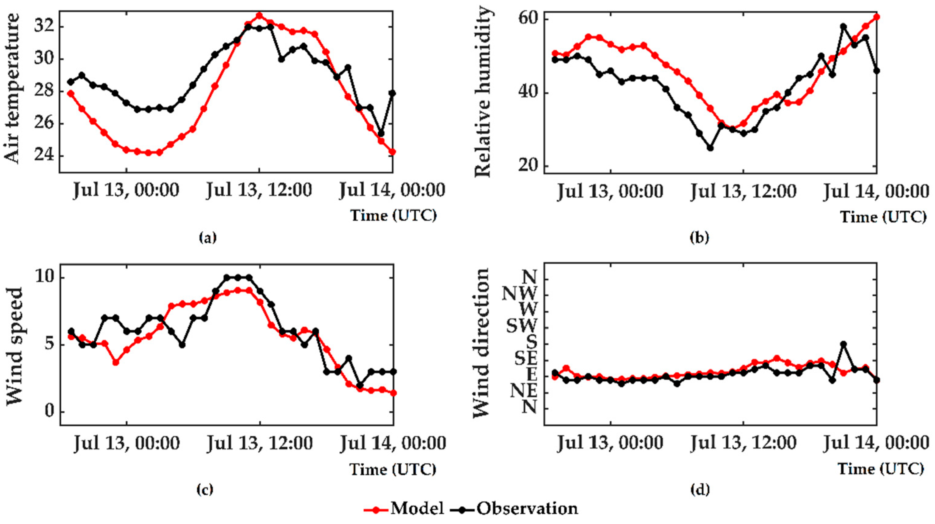 Fire 08 00362 g0a1 Fire 08 00362 g0a1