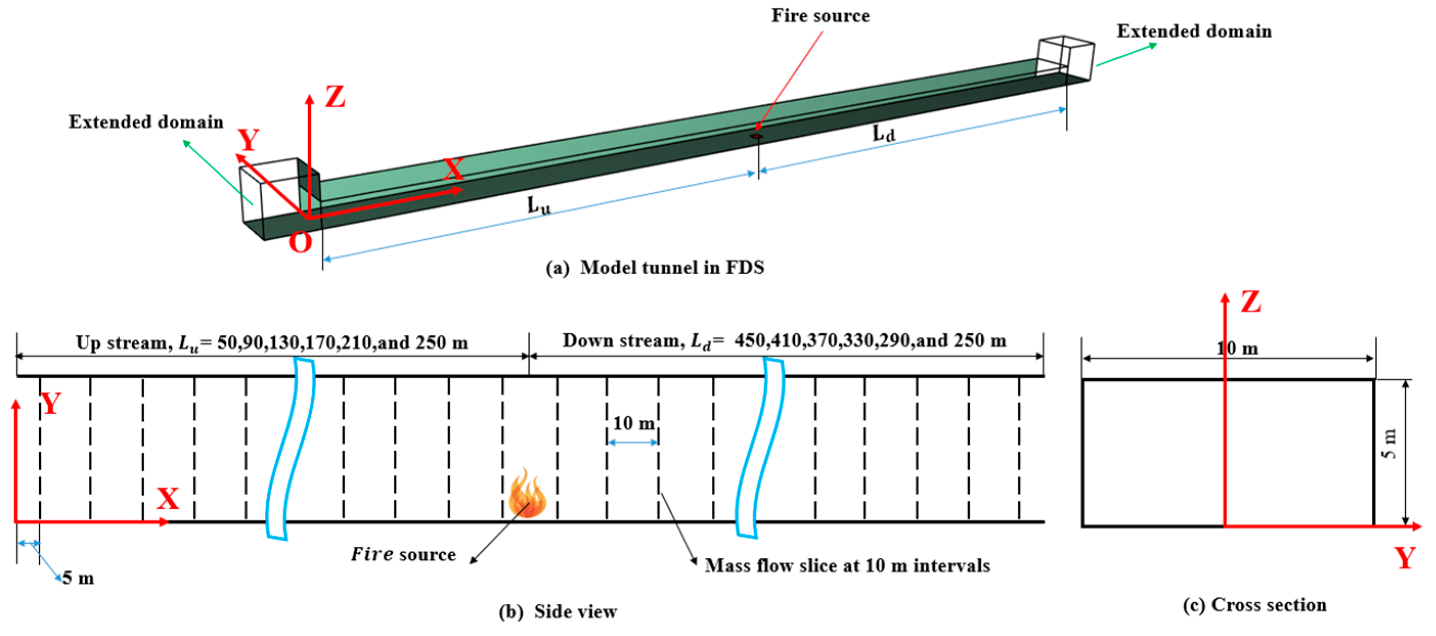 Fire 08 00364 g001 Fire 08 00364 g001