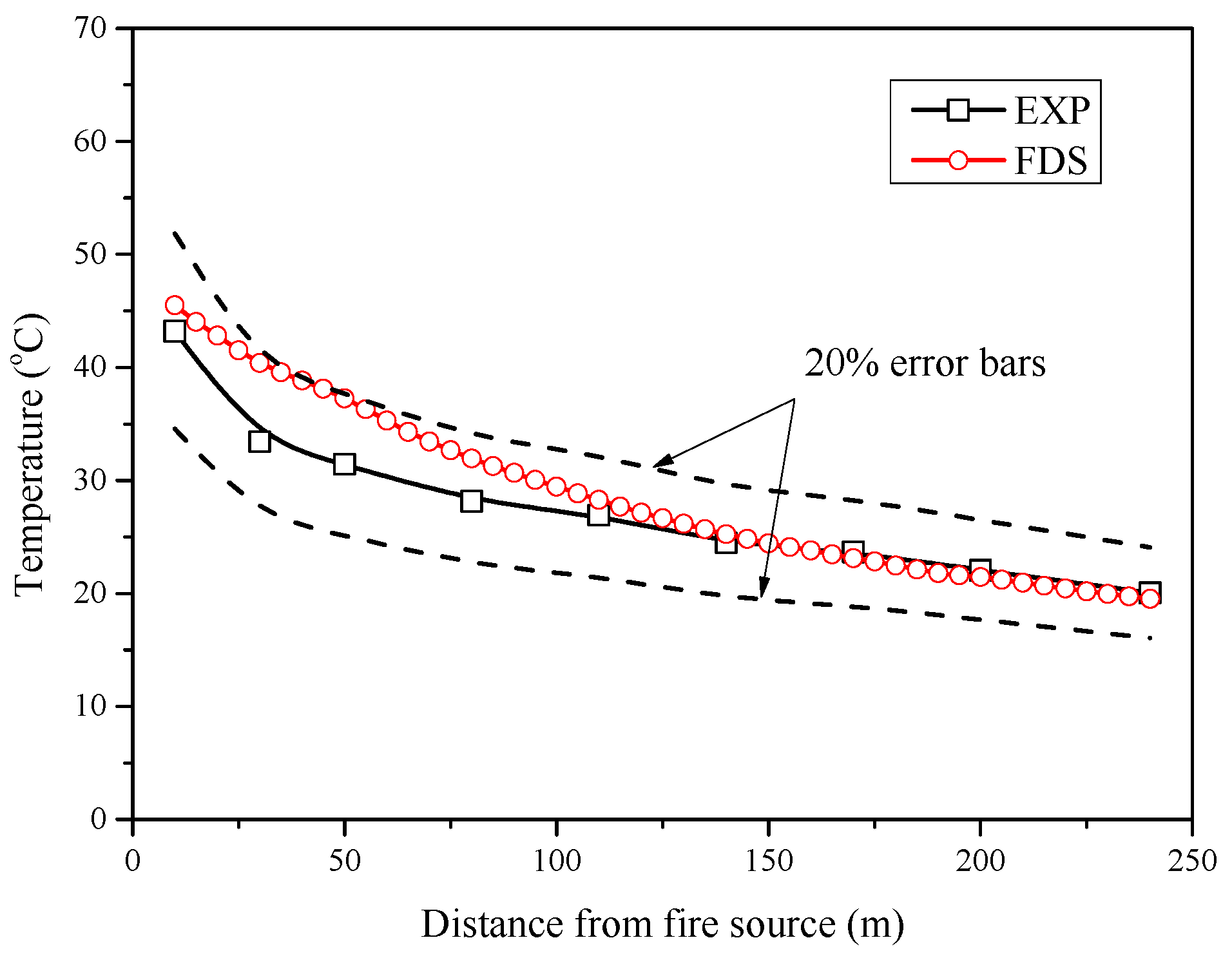 Fire 08 00364 g005 Fire 08 00364 g005