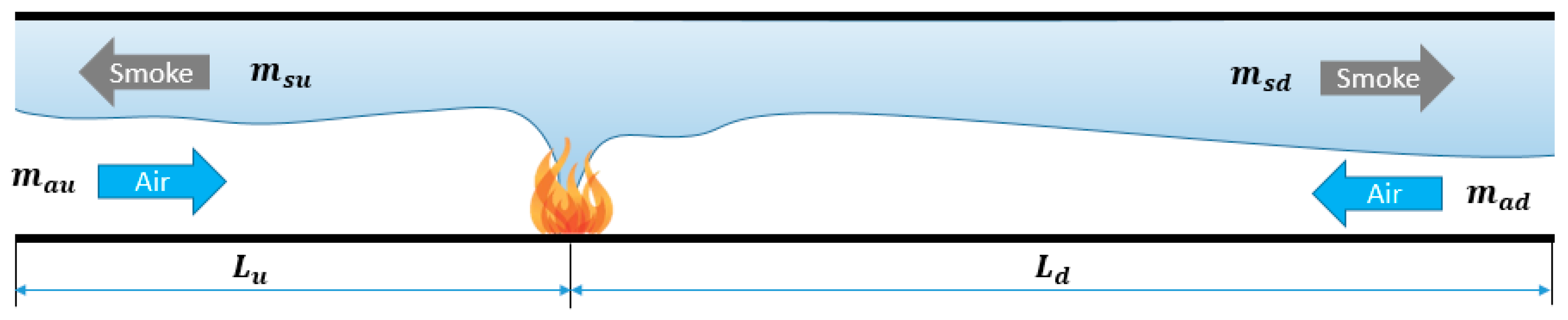 Fire 08 00364 g008 Fire 08 00364 g008