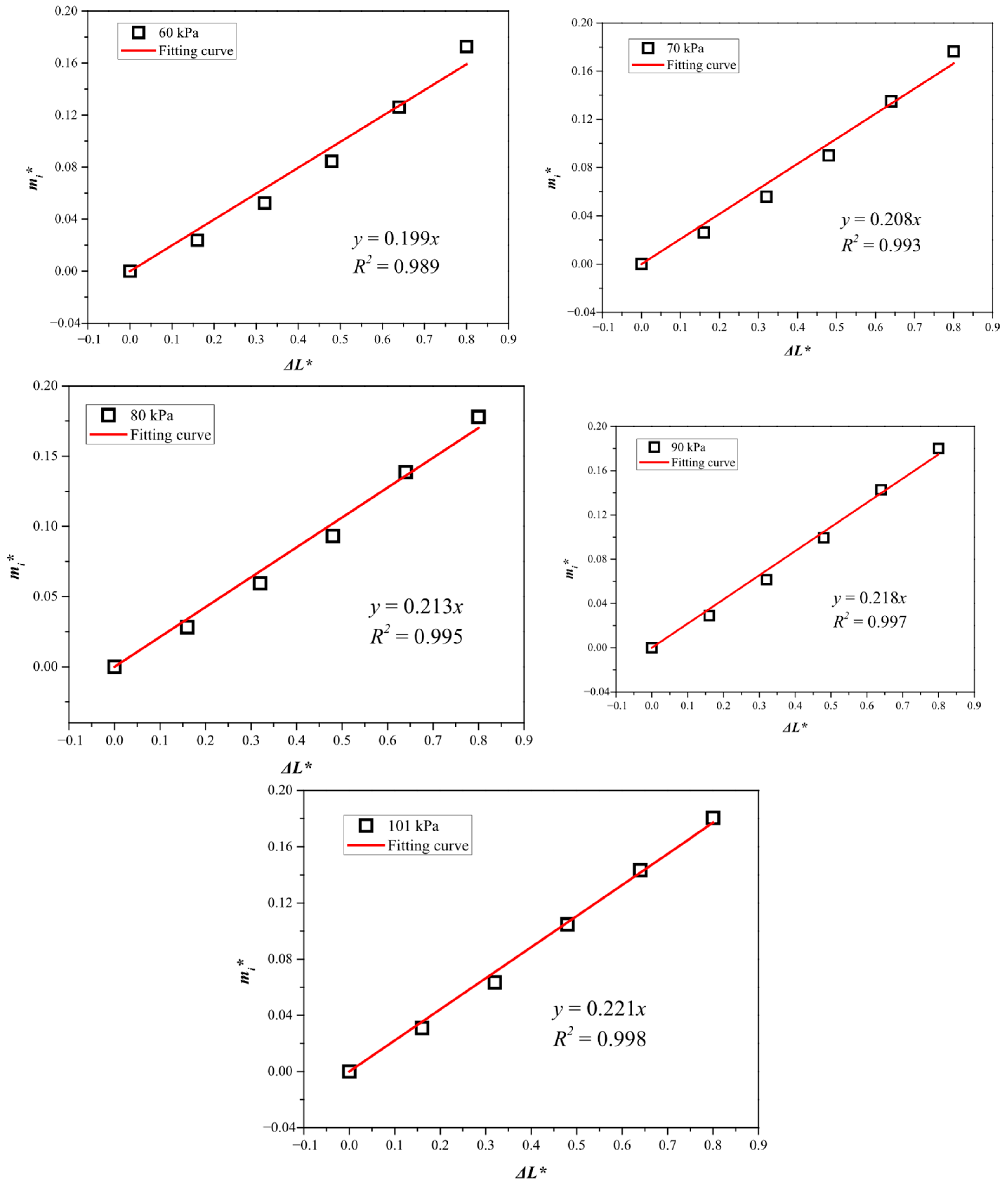 Fire 08 00364 g011 Fire 08 00364 g011