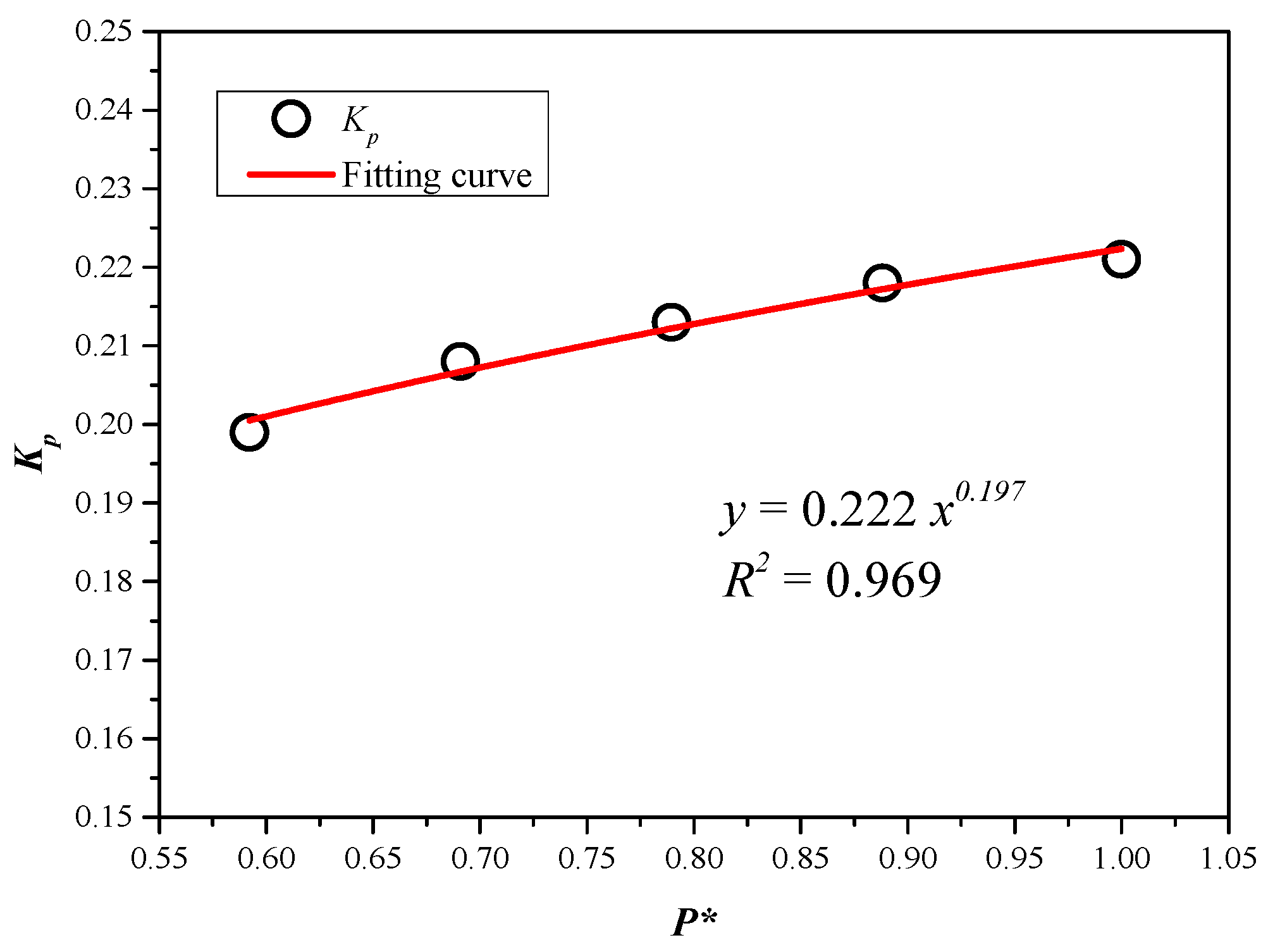 Fire 08 00364 g012 Fire 08 00364 g012