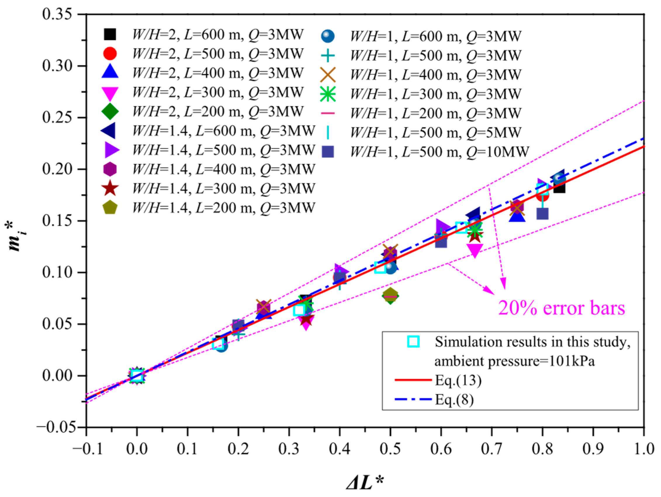 Fire 08 00364 g013 Fire 08 00364 g013