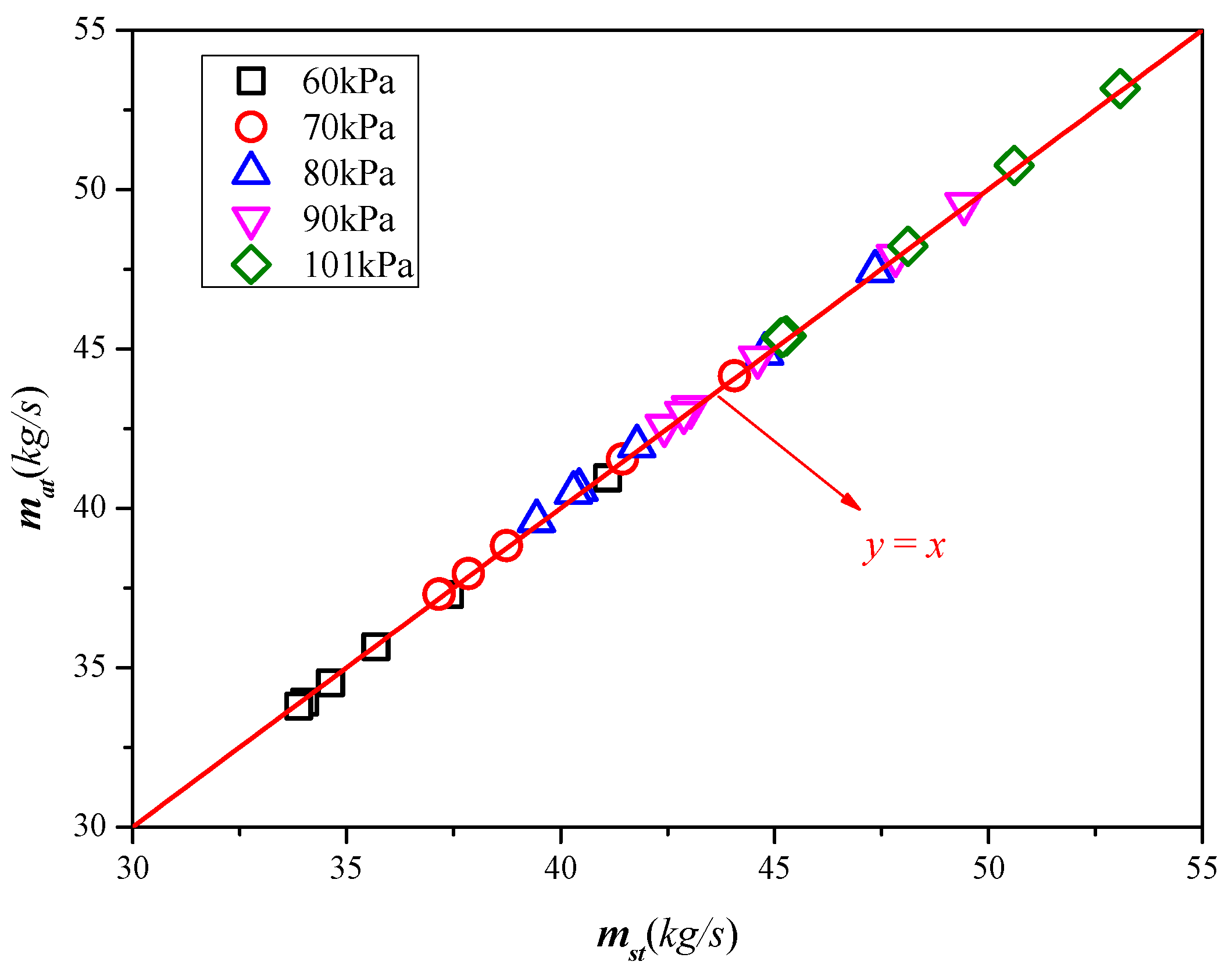 Fire 08 00364 g014 Fire 08 00364 g014
