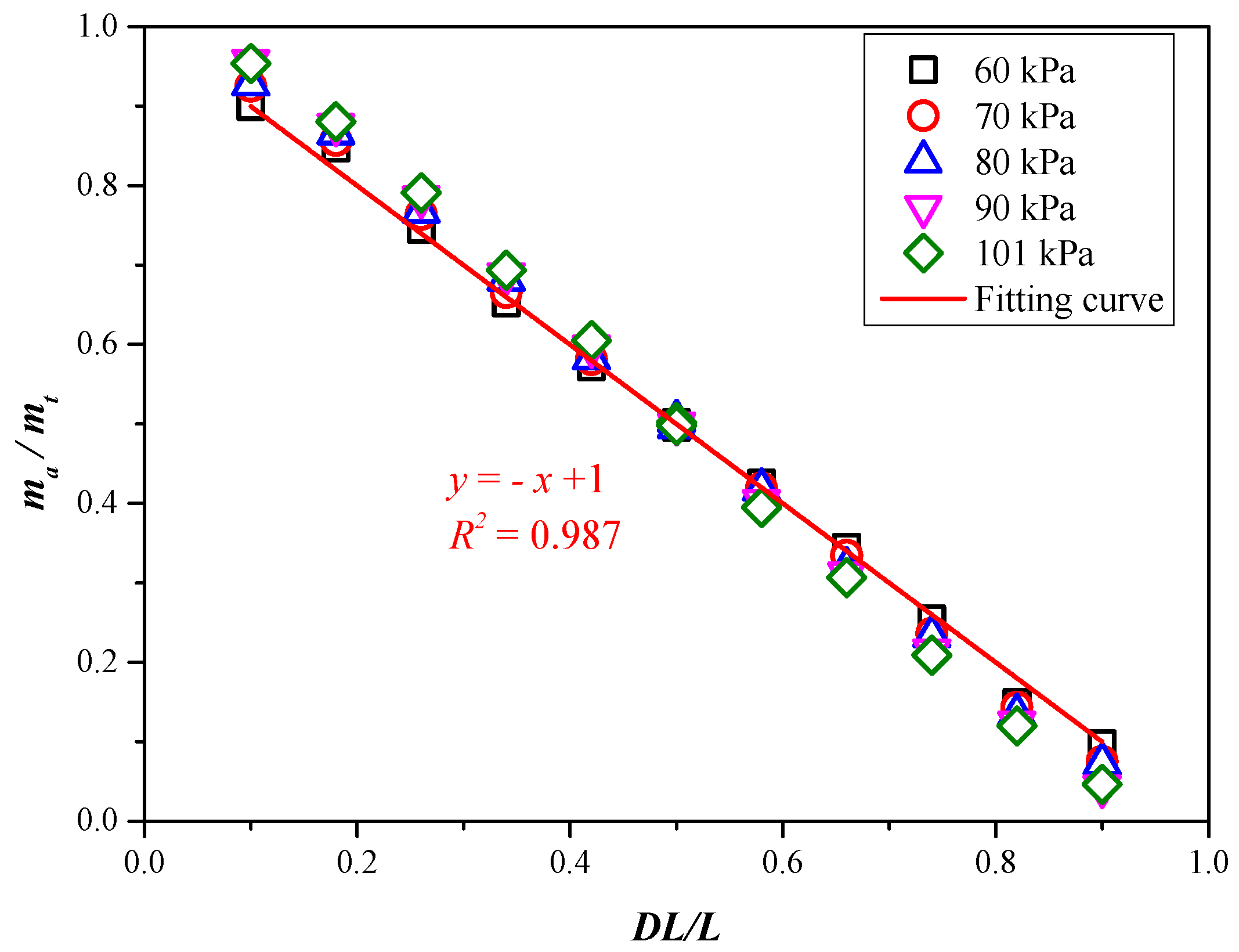 Fire 08 00364 g018 Fire 08 00364 g018