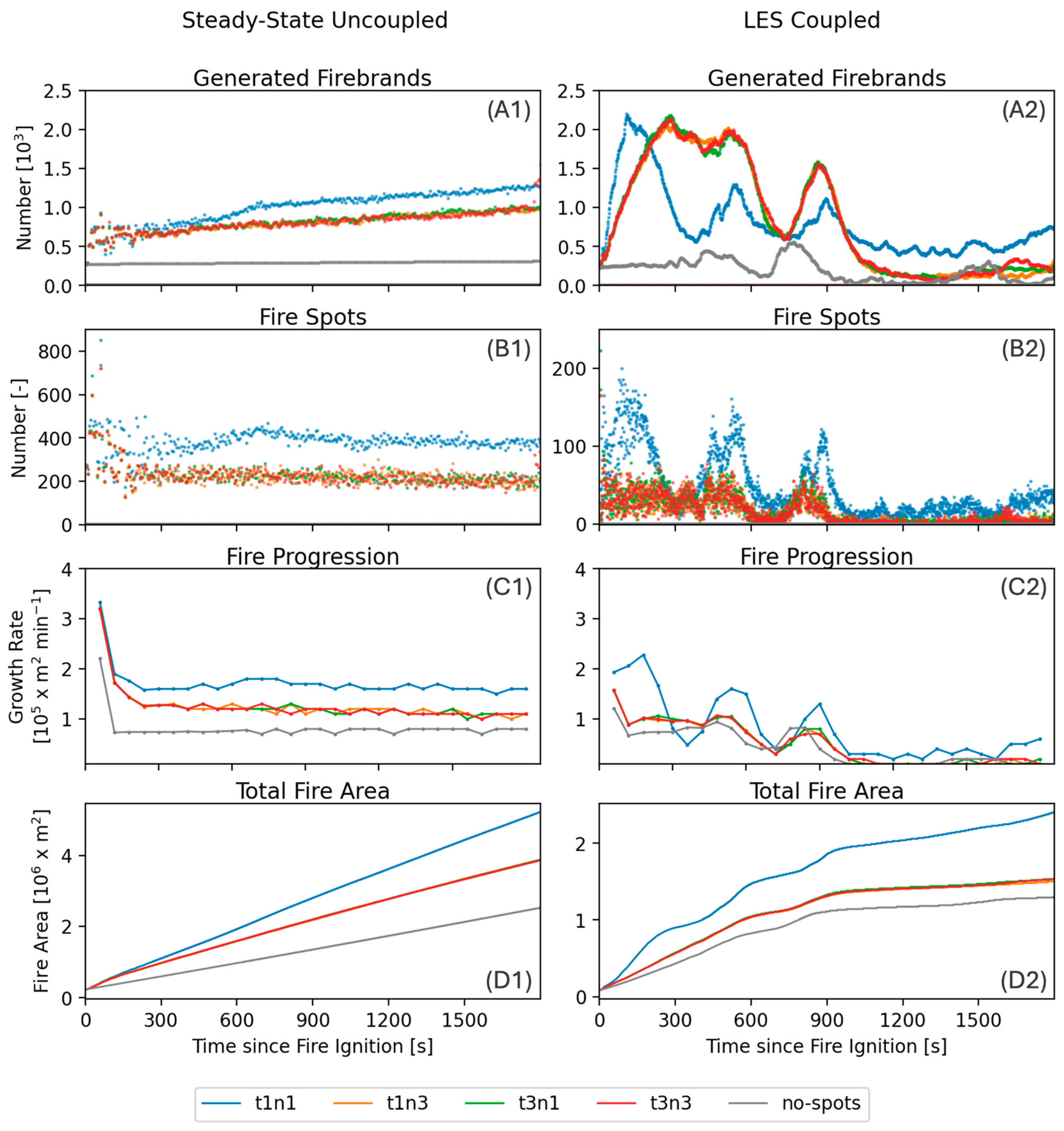 Fire 08 00374 g005 Fire 08 00374 g005