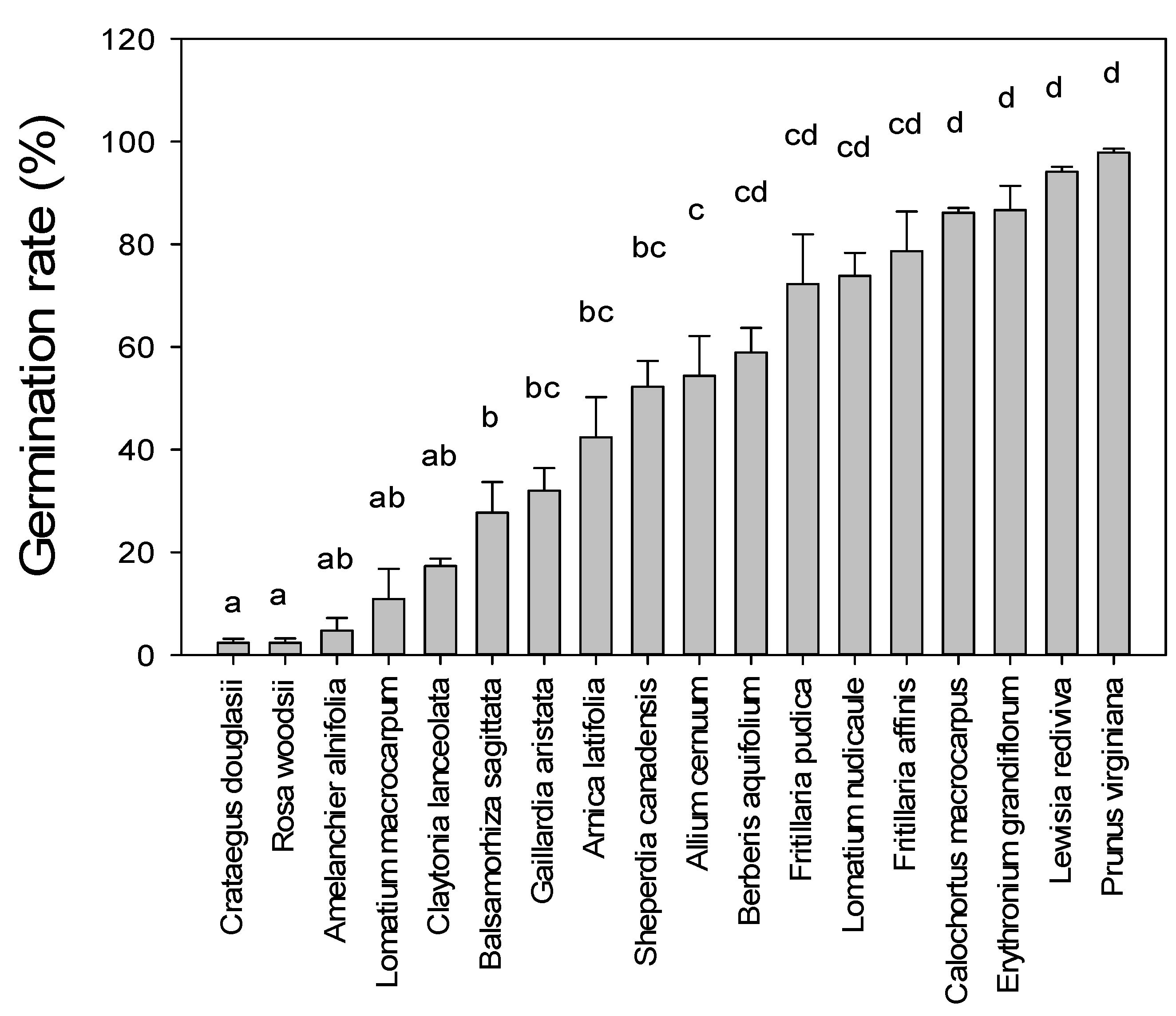 Fire 08 00382 g001 Fire 08 00382 g001