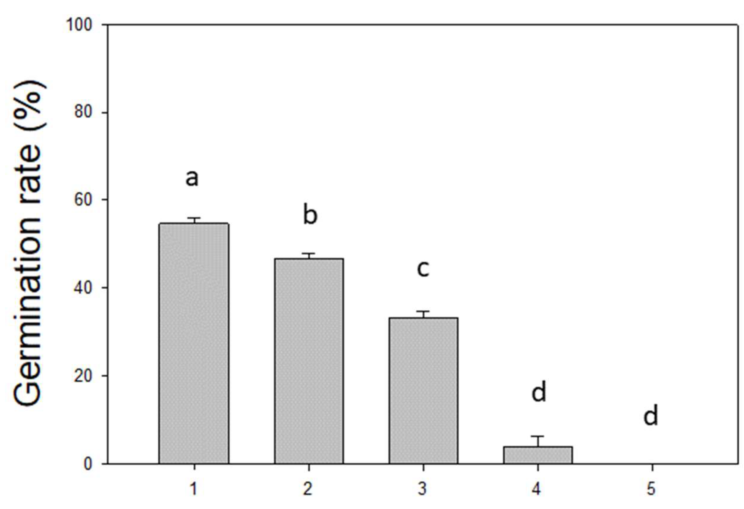 Fire 08 00382 g002 Fire 08 00382 g002