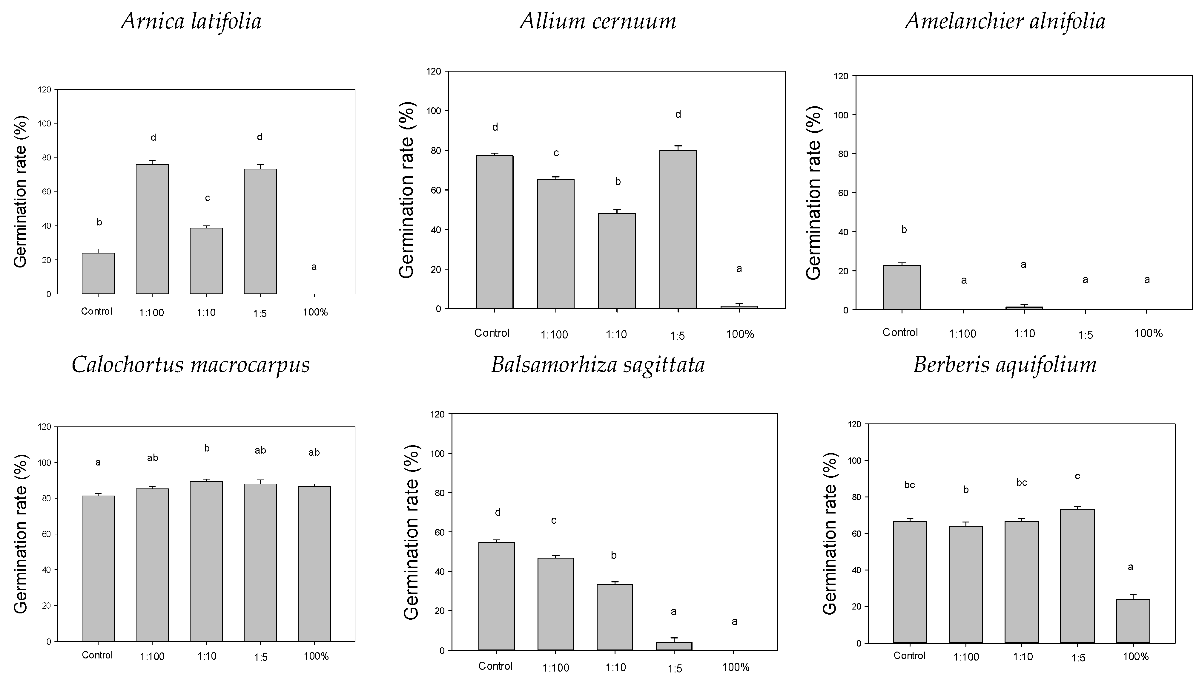 Fire 08 00382 g003a Fire 08 00382 g003a