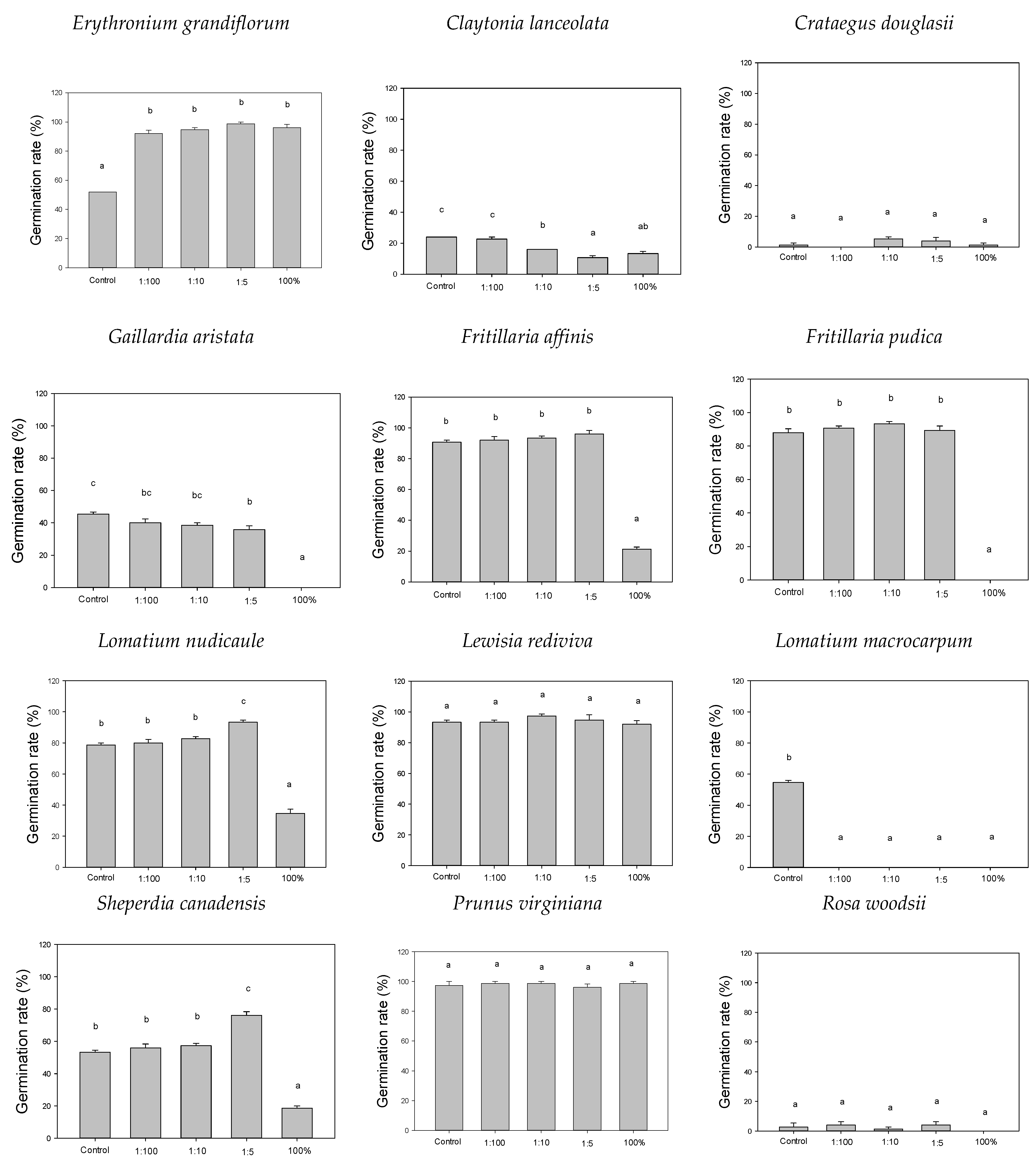 Fire 08 00382 g003b Fire 08 00382 g003b