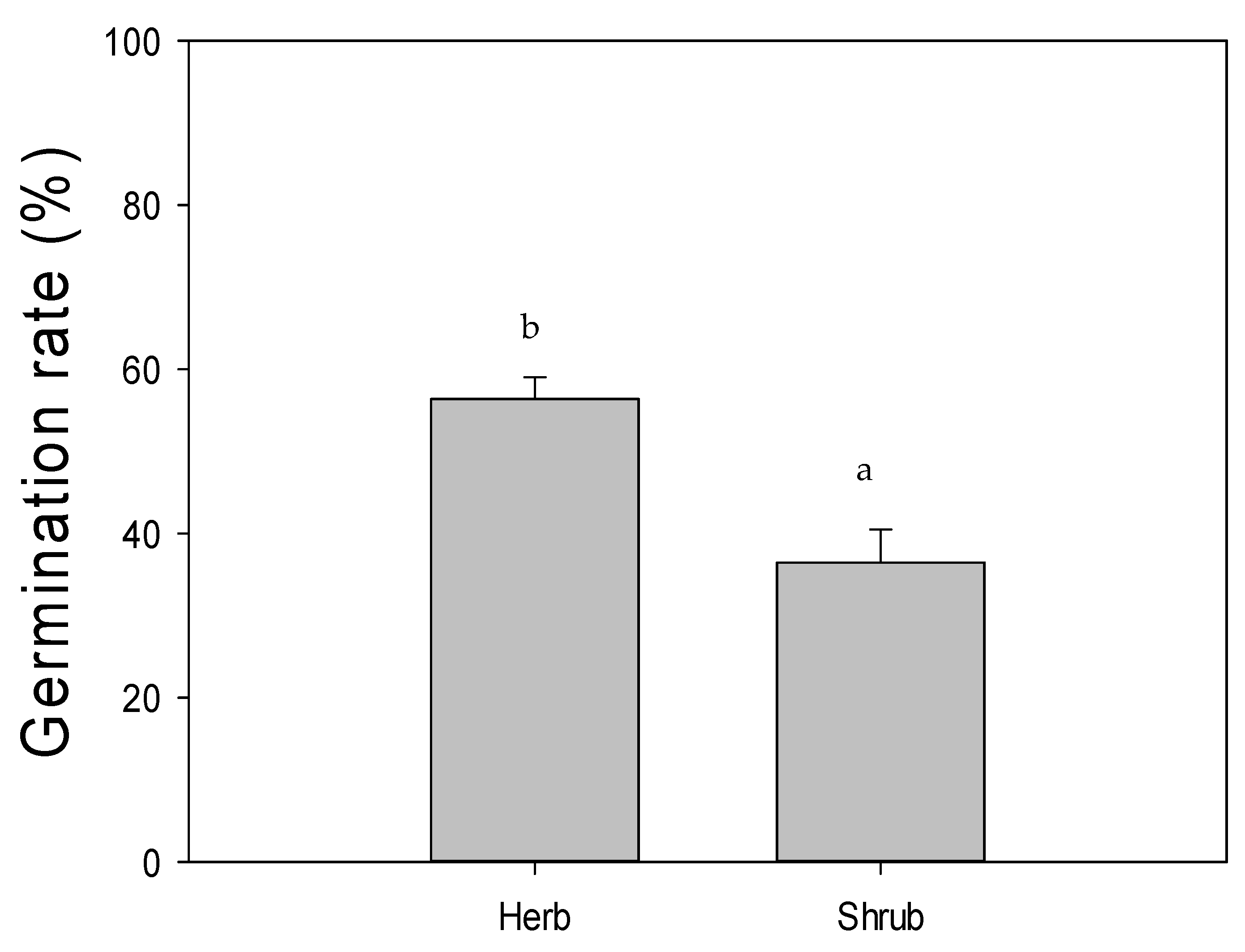 Fire 08 00382 g004 Fire 08 00382 g004