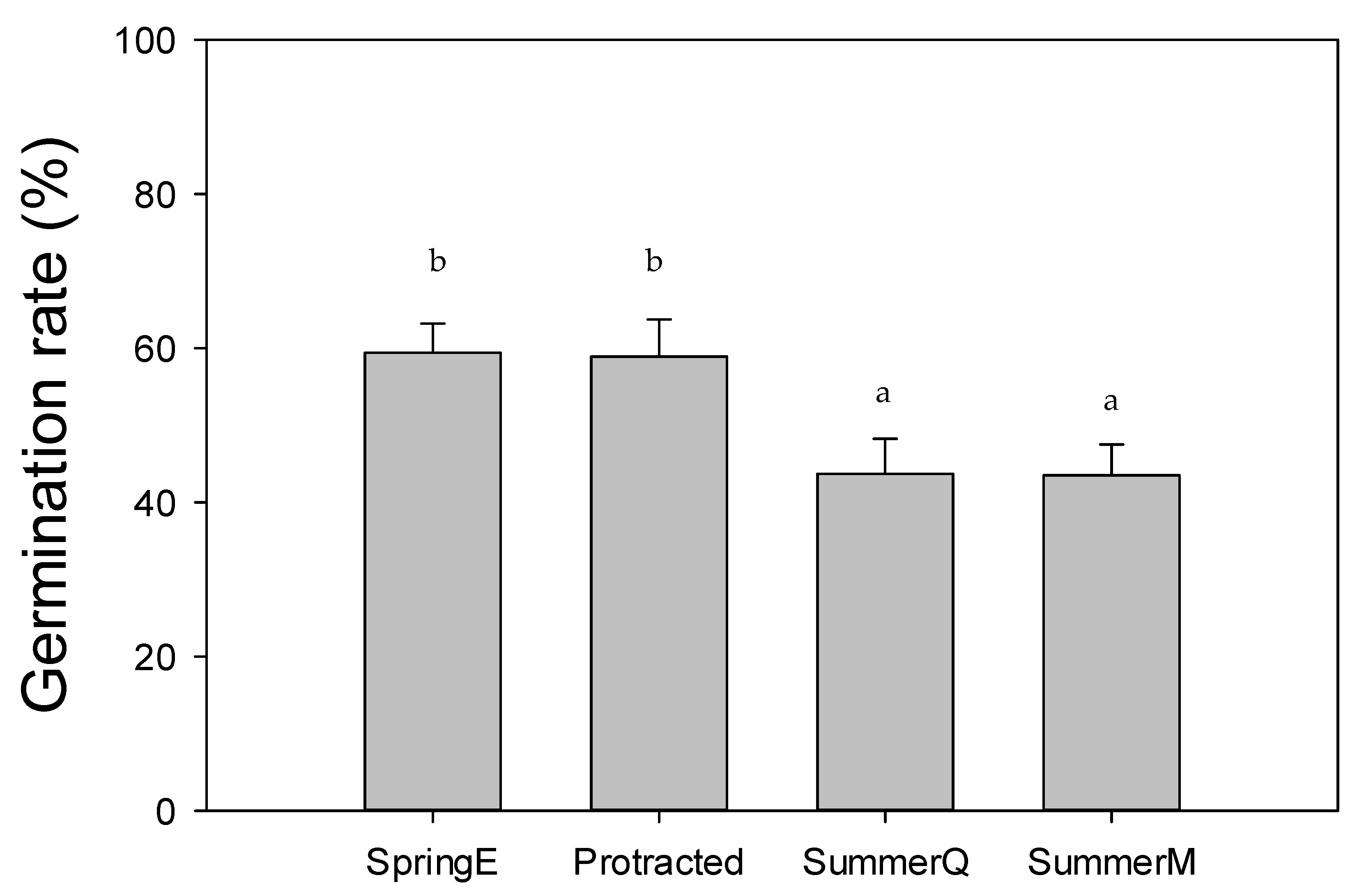 Fire 08 00382 g005 Fire 08 00382 g005