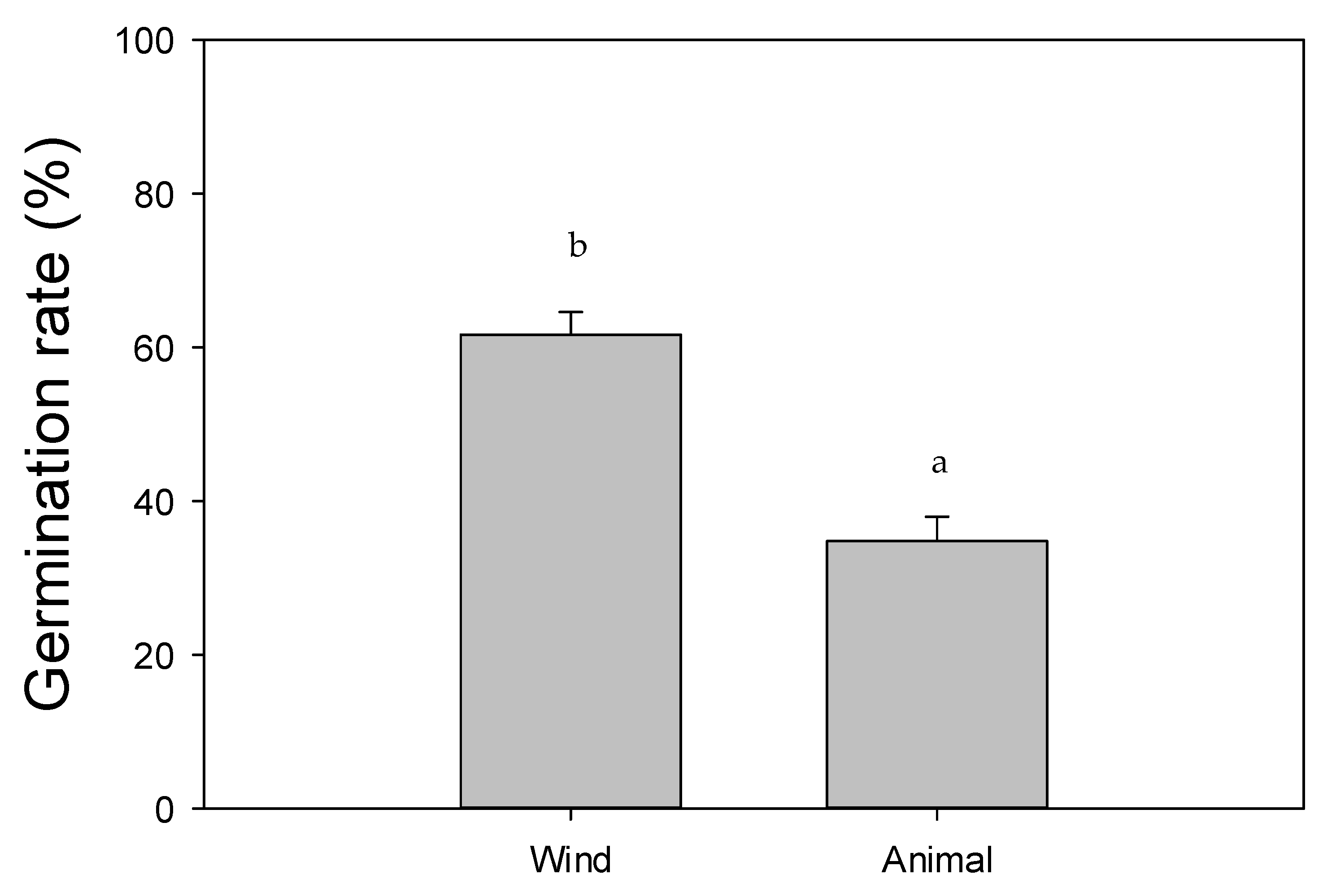 Fire 08 00382 g006 Fire 08 00382 g006
