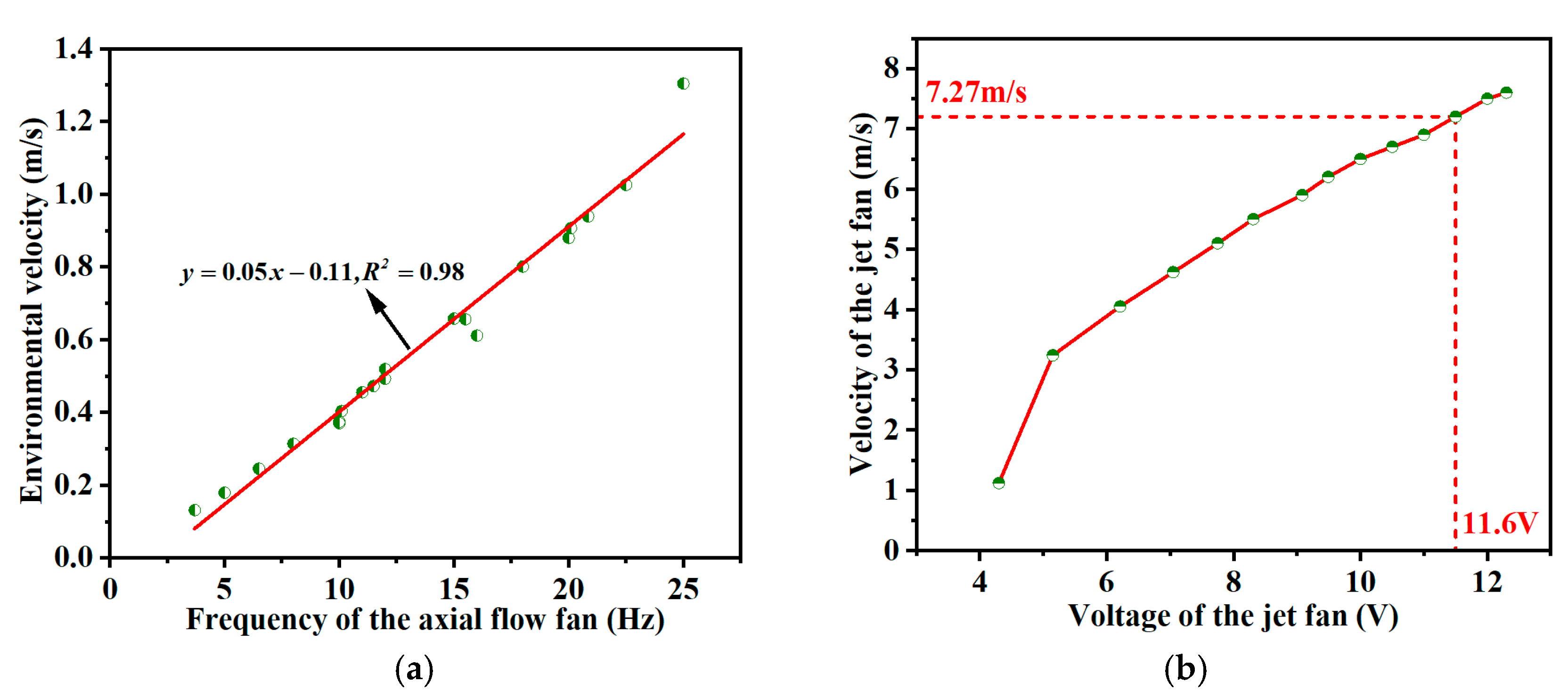 Fire 08 00388 g006 Fire 08 00388 g006