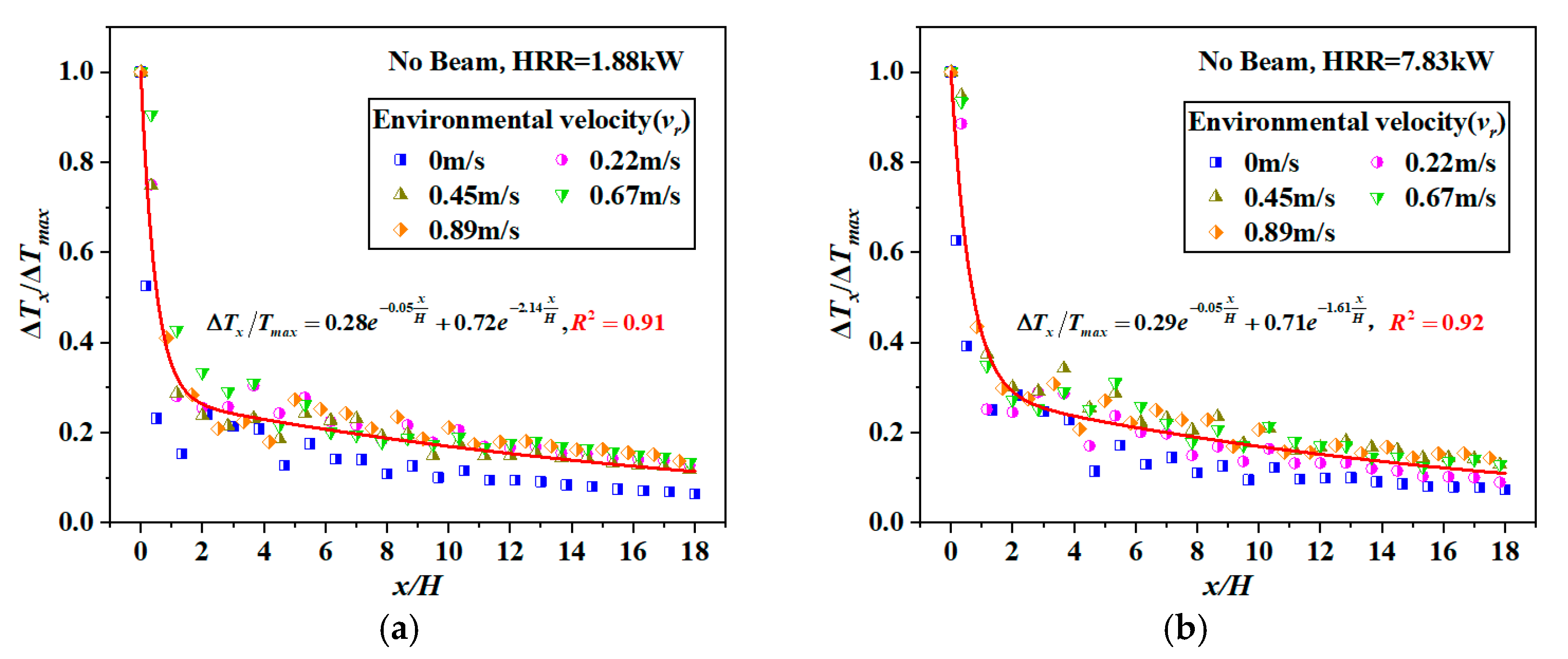 Fire 08 00388 g018 Fire 08 00388 g018