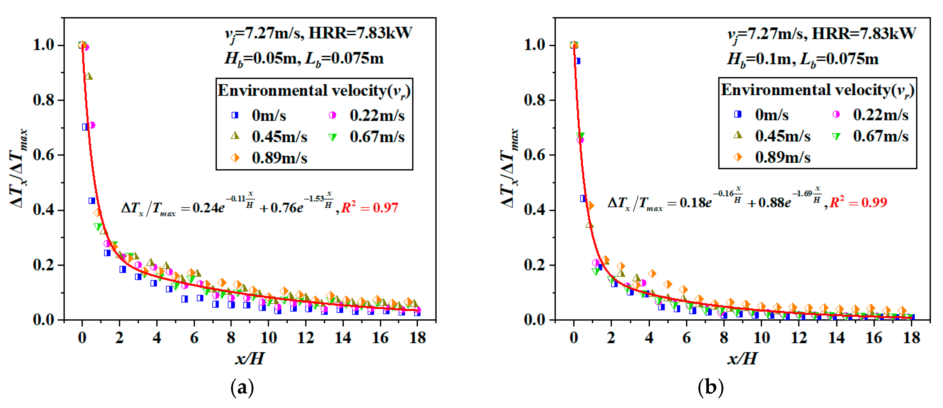 Fire 08 00388 g022 Fire 08 00388 g022