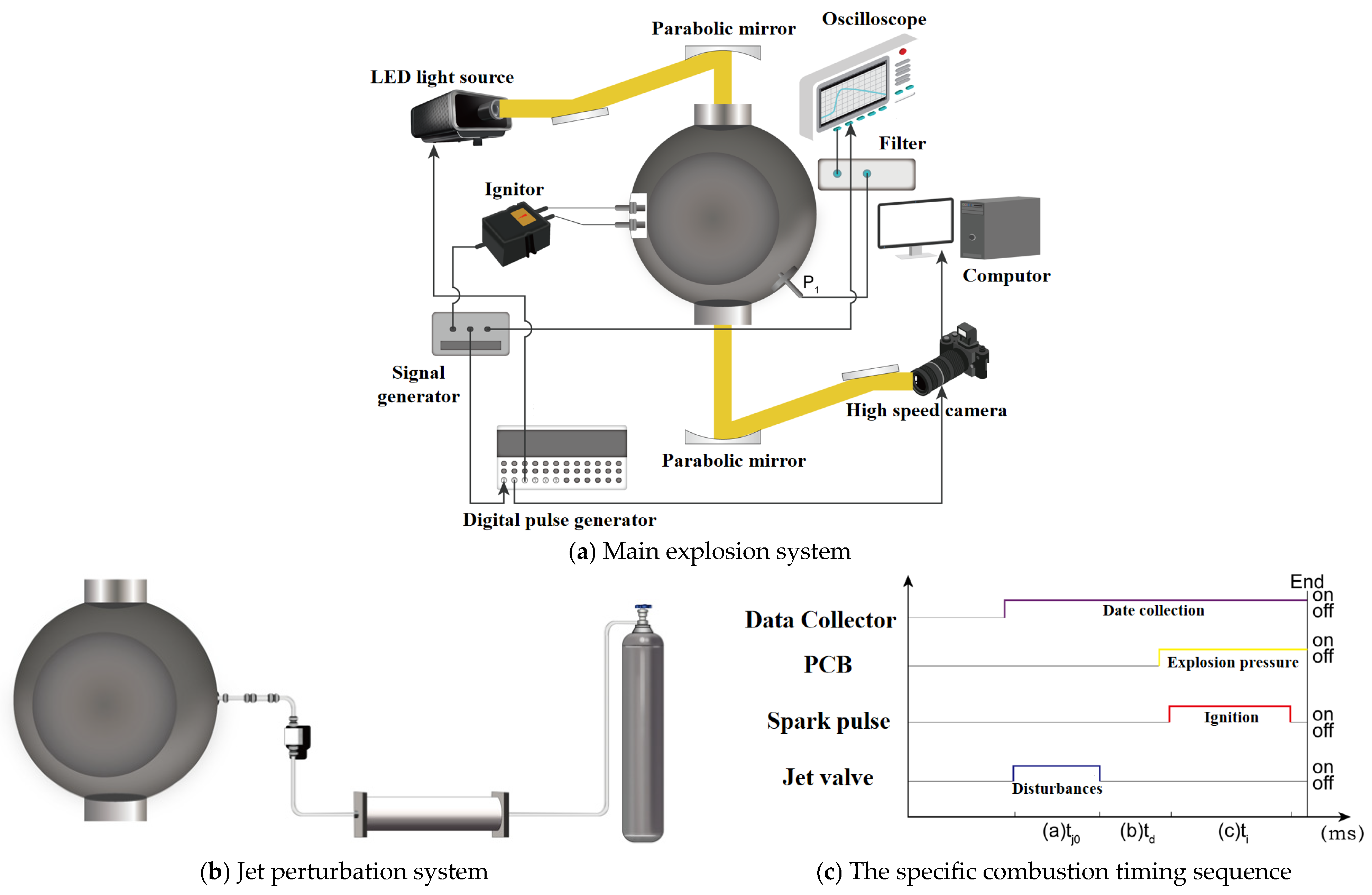 Fire 08 00393 g001 Fire 08 00393 g001