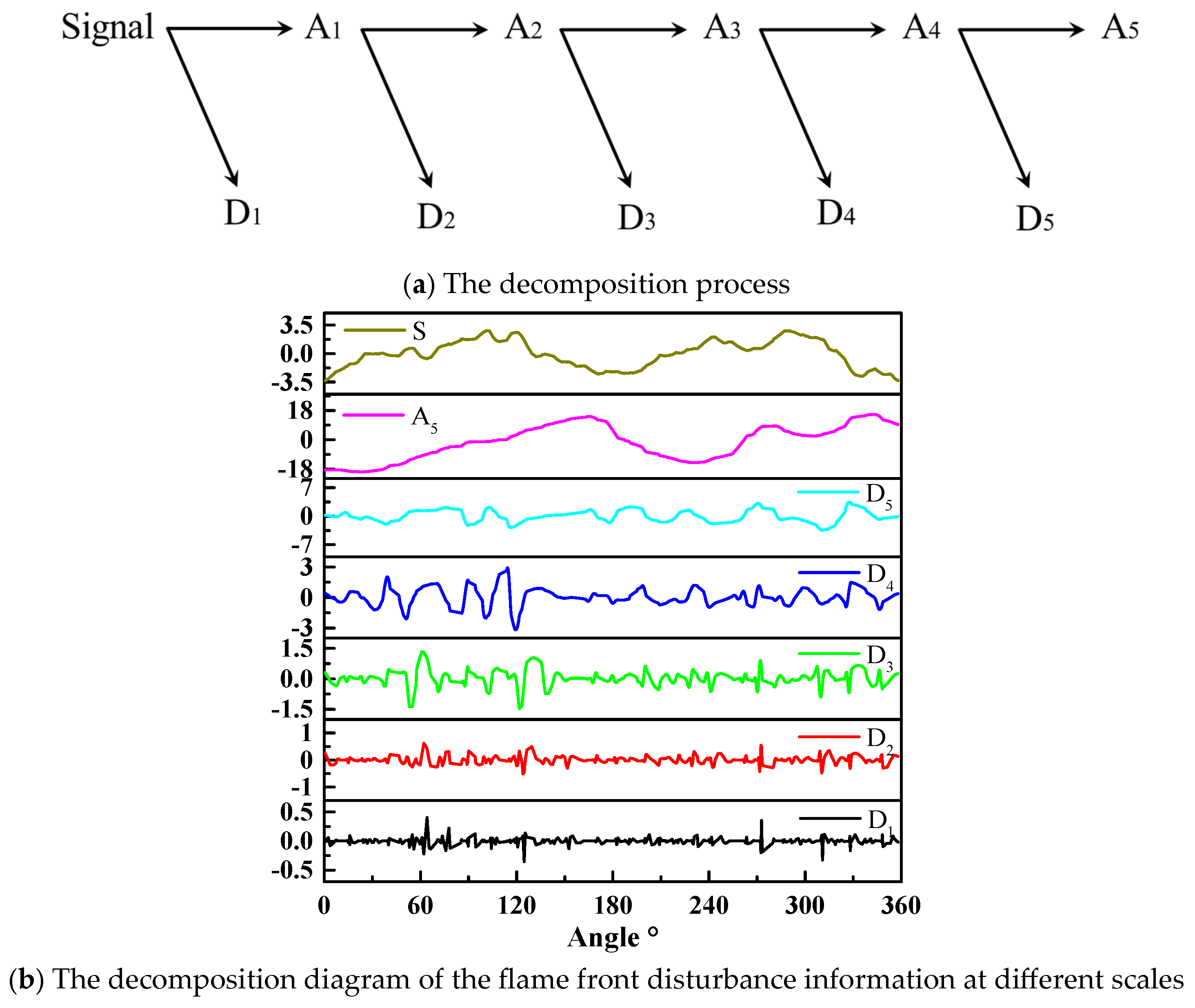 Fire 08 00393 g003 Fire 08 00393 g003