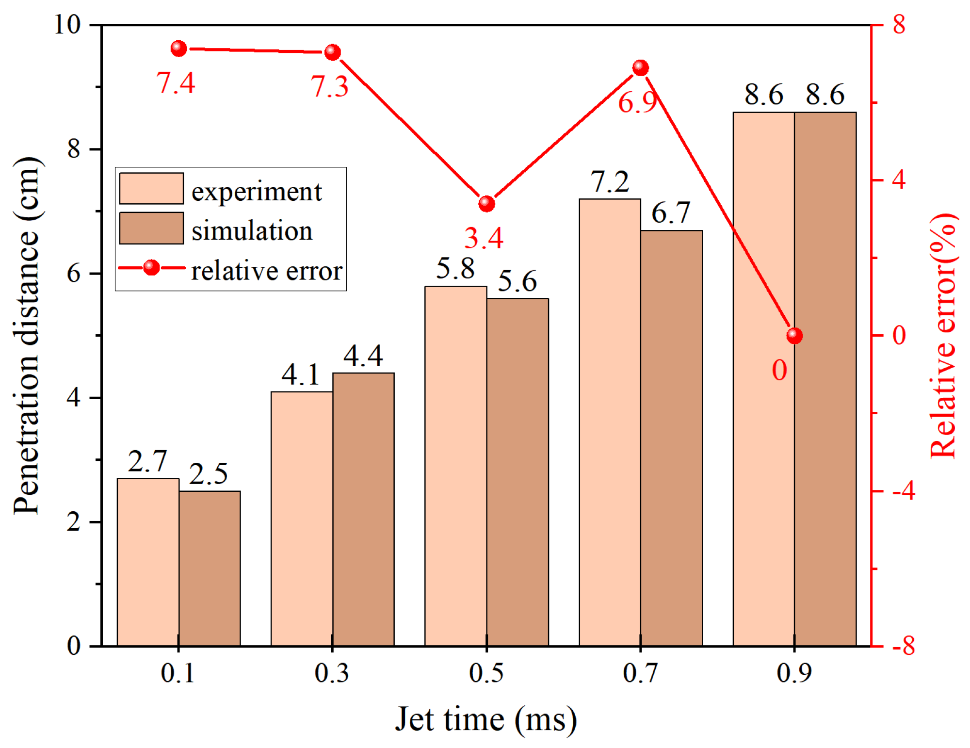 Fire 08 00393 g005 Fire 08 00393 g005