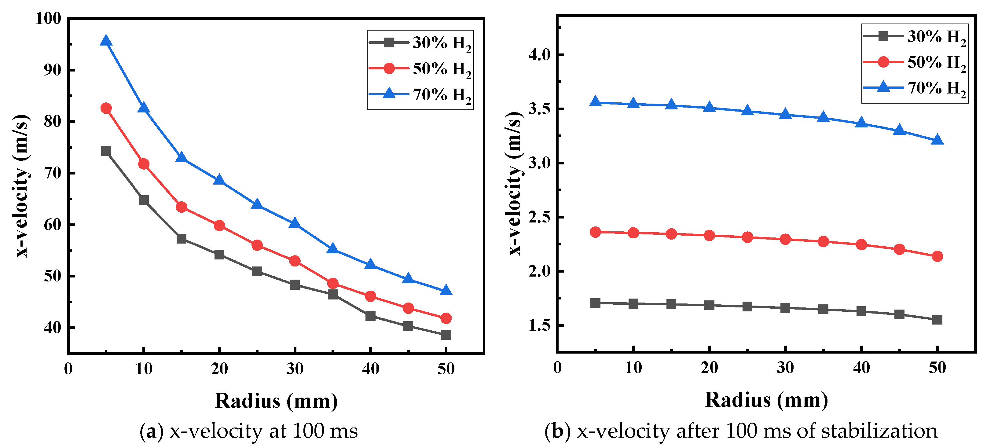 Fire 08 00393 g007a Fire 08 00393 g007a