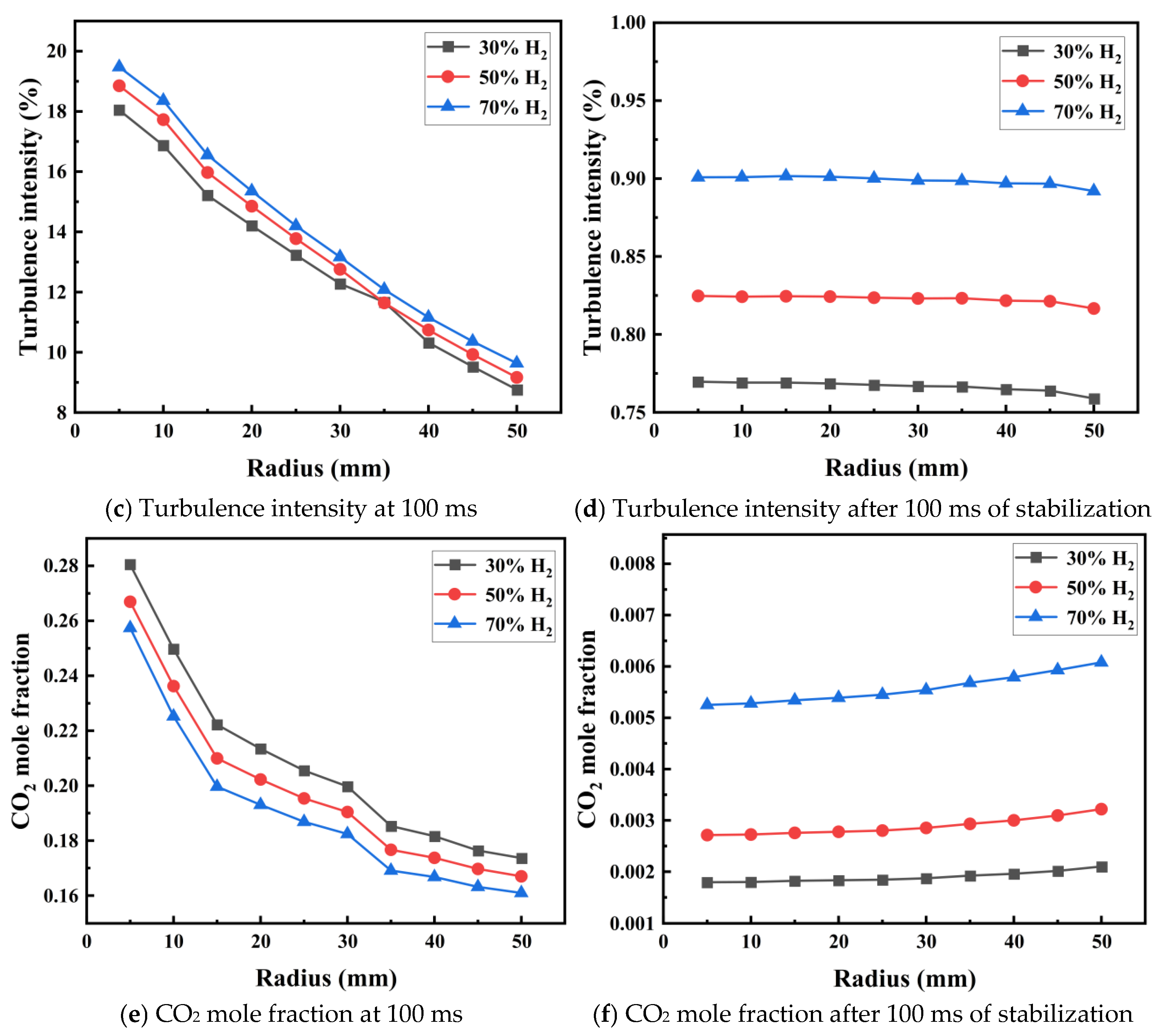 Fire 08 00393 g007b Fire 08 00393 g007b