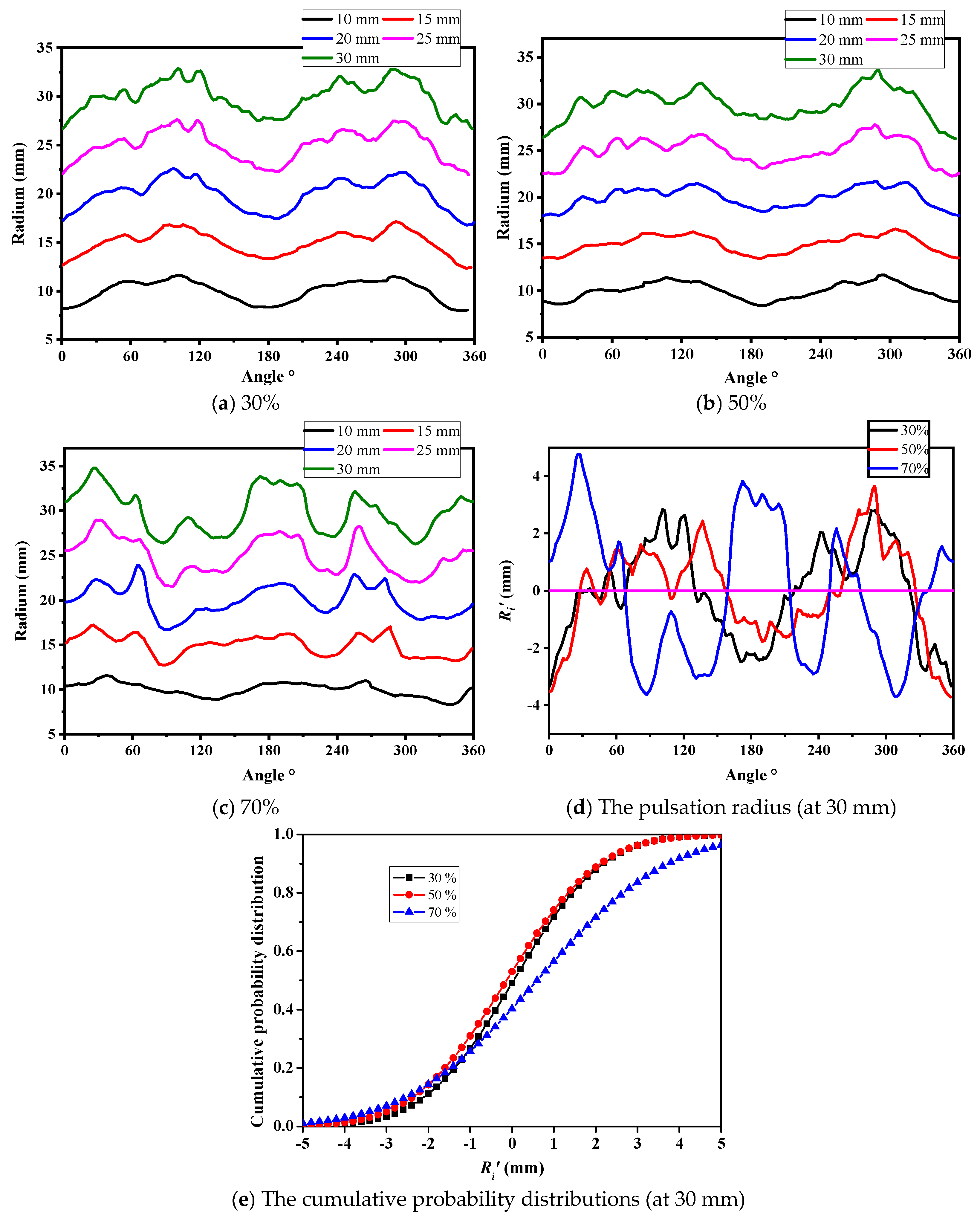 Fire 08 00393 g010 Fire 08 00393 g010
