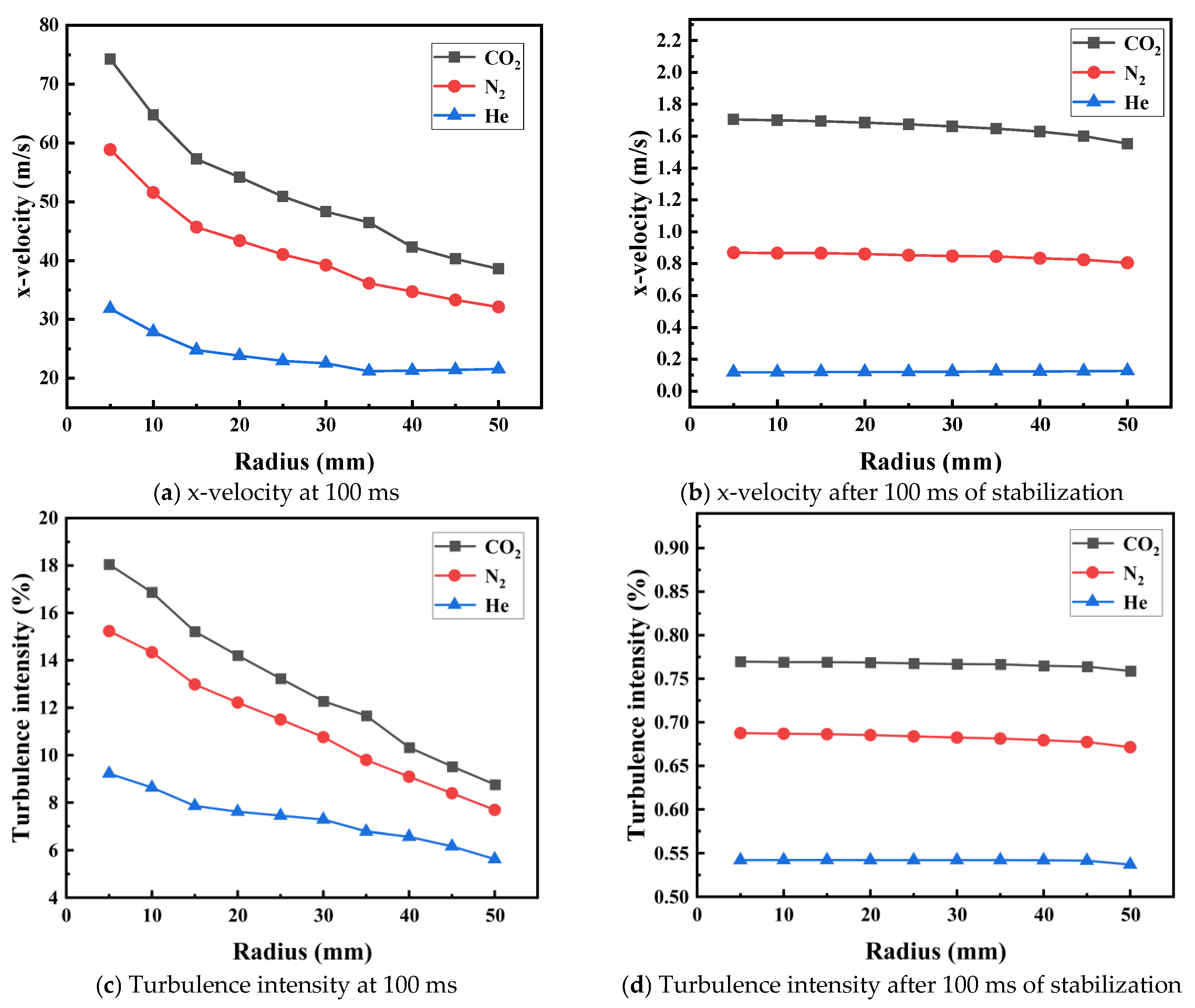 Fire 08 00393 g013a Fire 08 00393 g013a