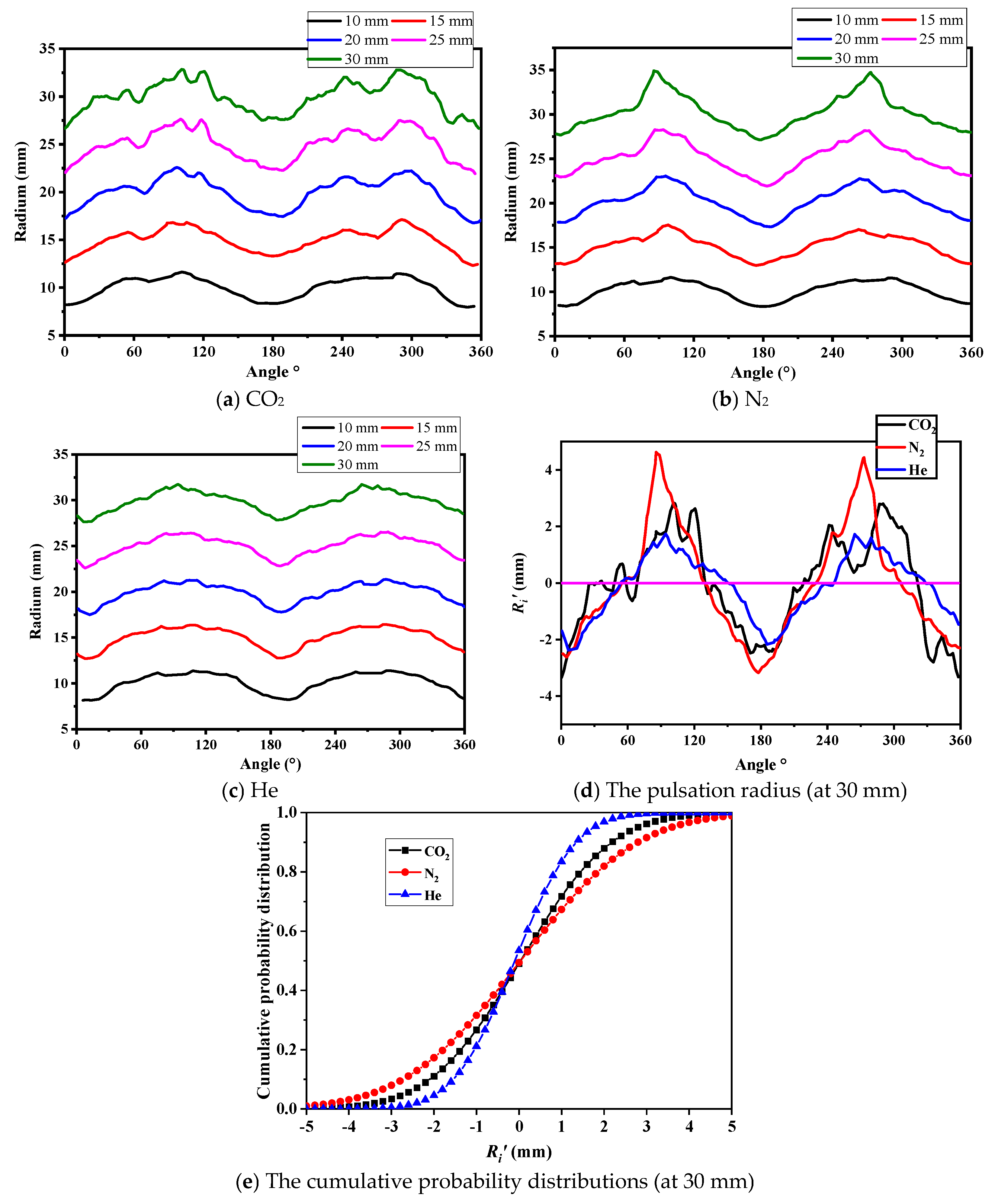 Fire 08 00393 g016 Fire 08 00393 g016