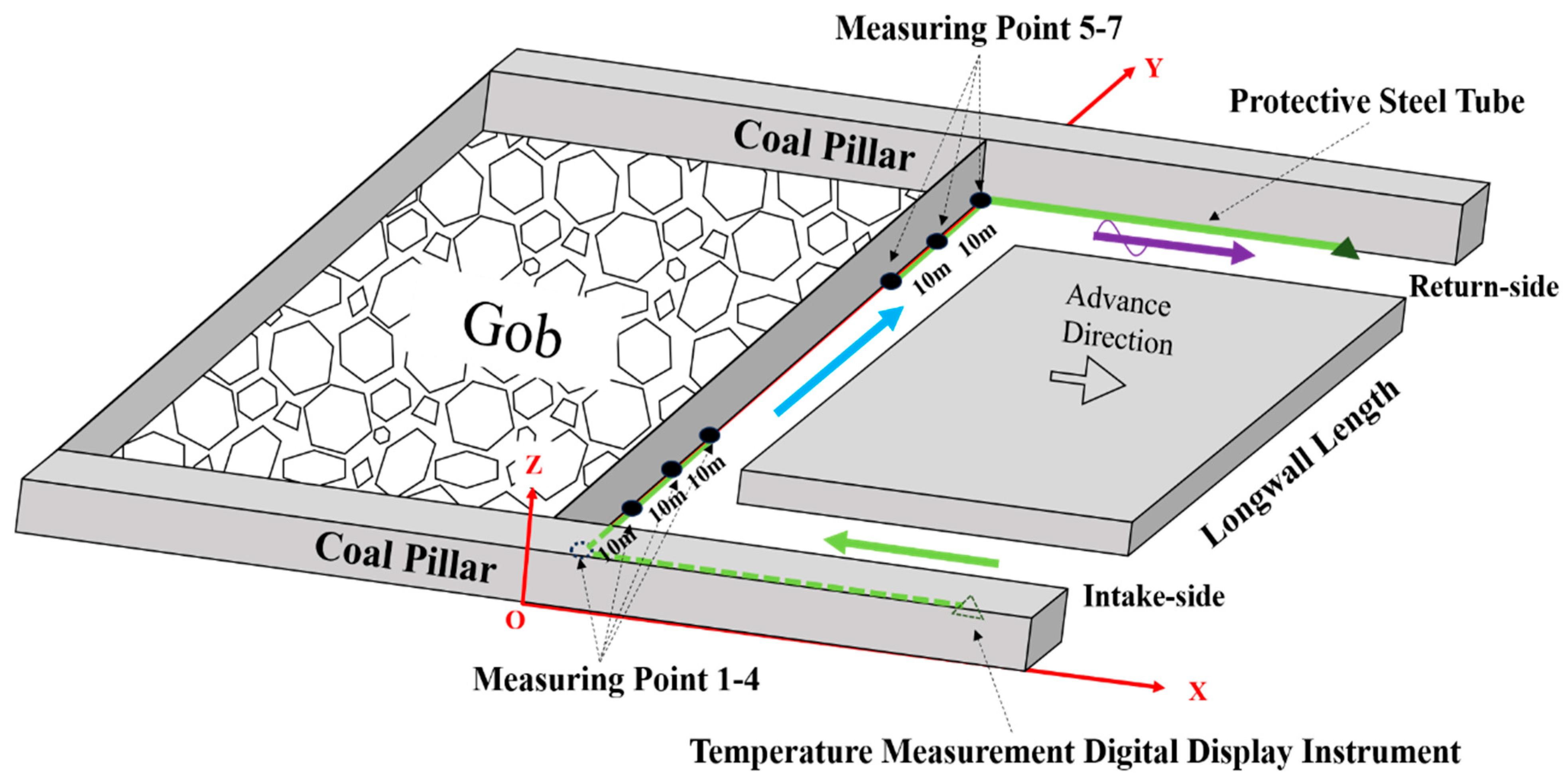 Fire 08 00396 g001 Fire 08 00396 g001