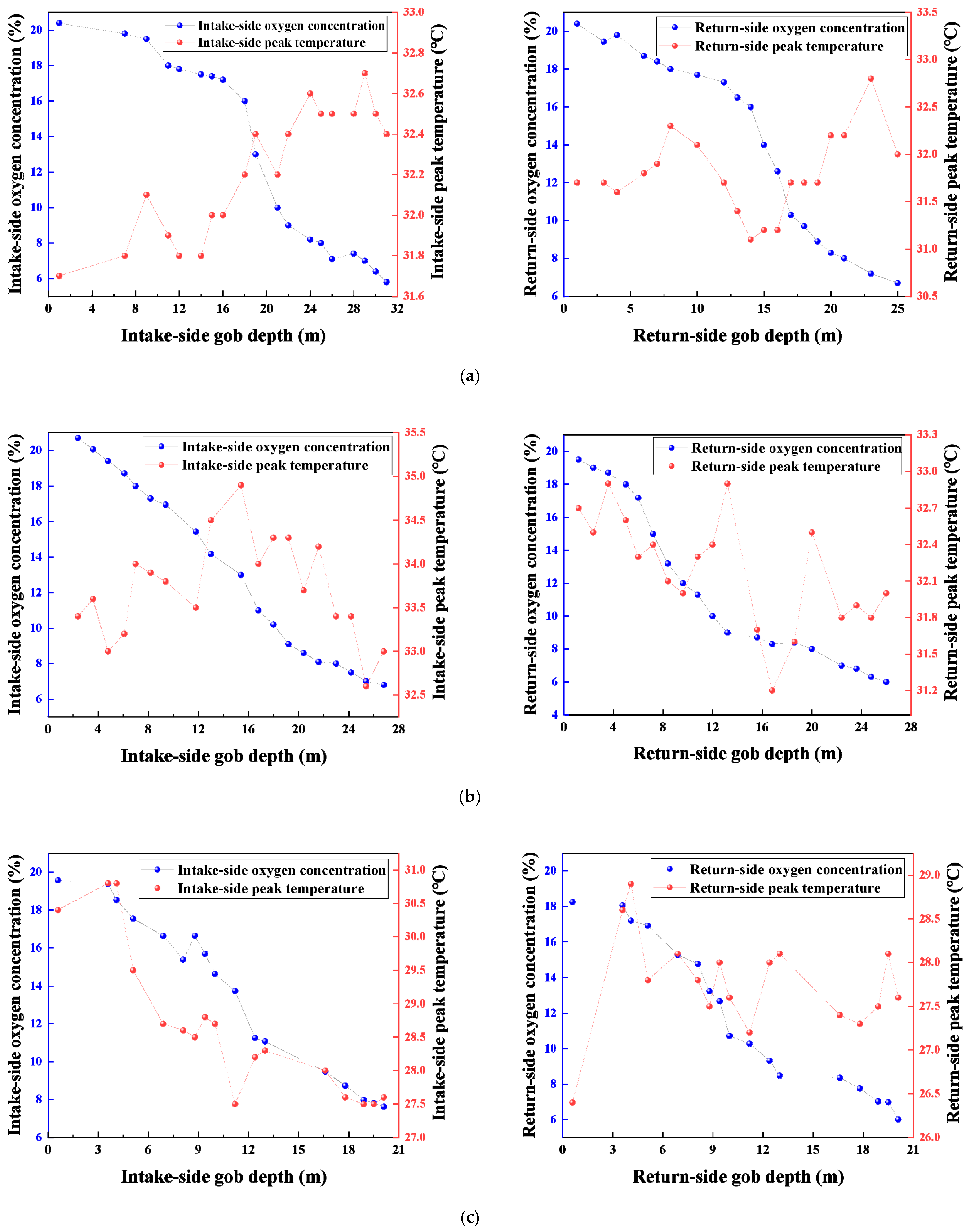Fire 08 00396 g002 Fire 08 00396 g002
