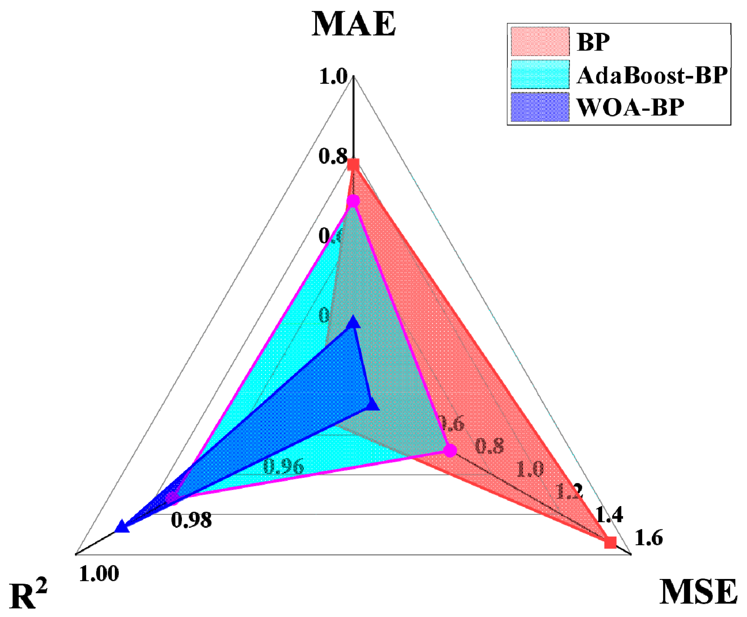 Fire 08 00396 g006 Fire 08 00396 g006