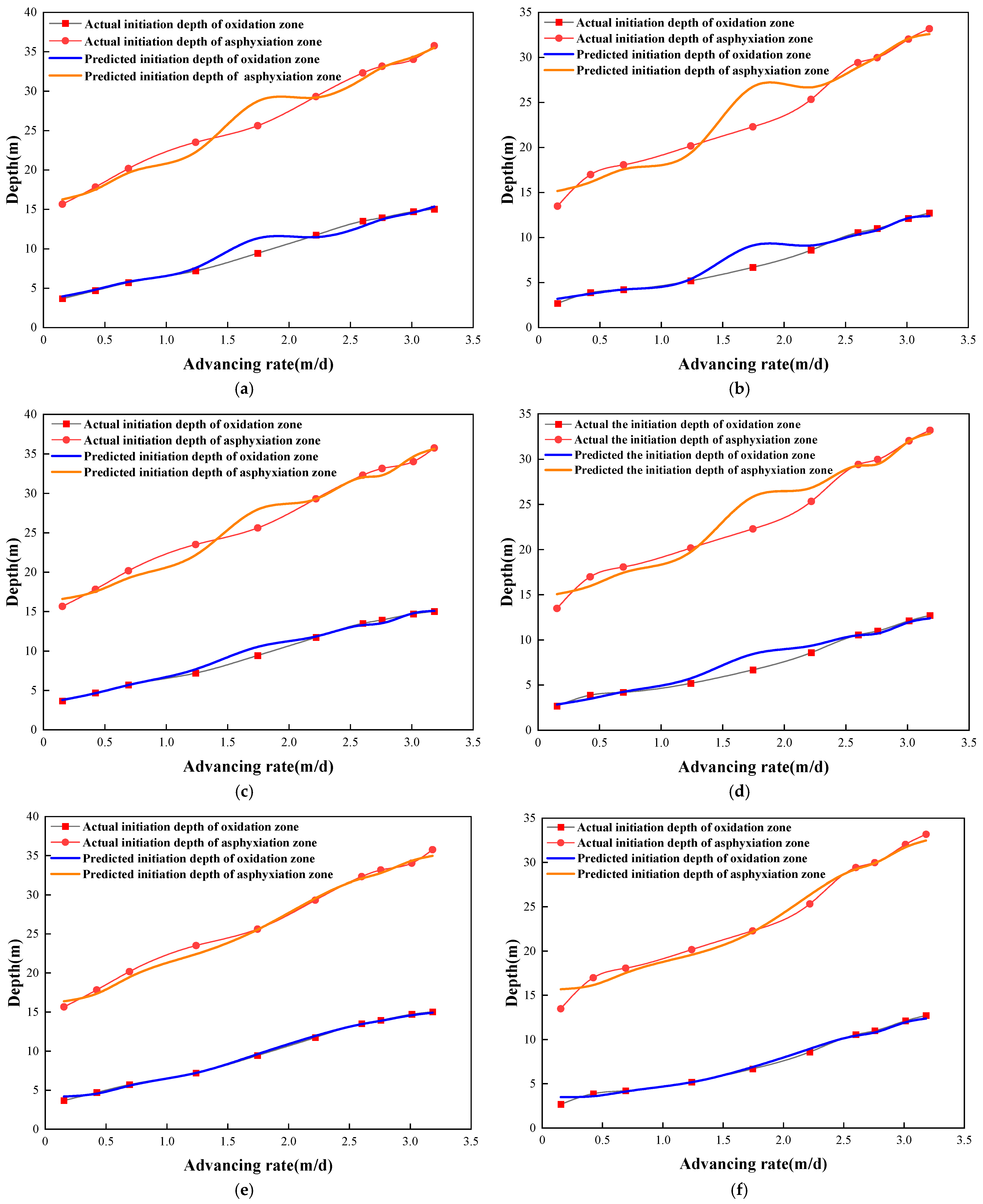 Fire 08 00396 g008 Fire 08 00396 g008