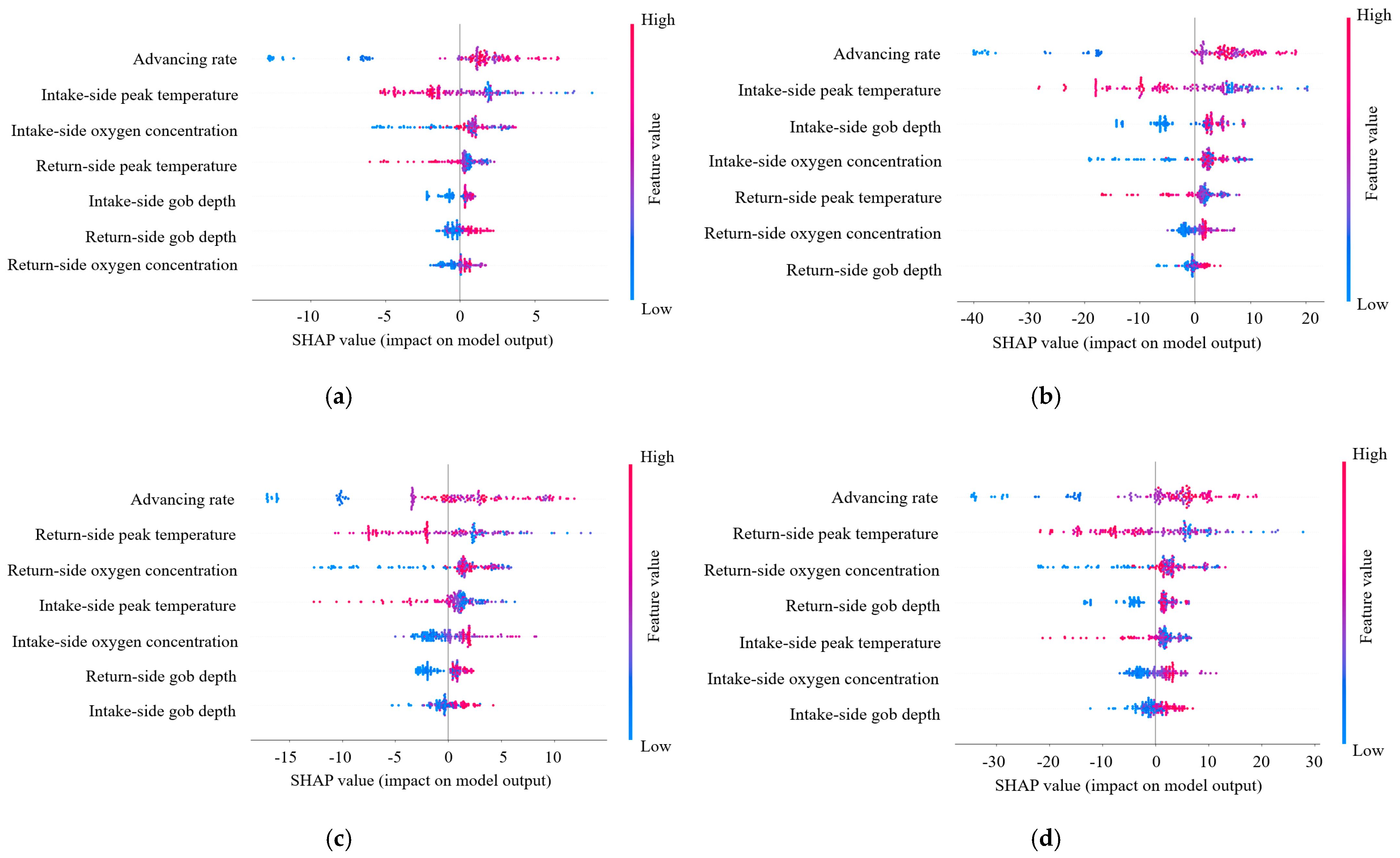 Fire 08 00396 g010 Fire 08 00396 g010