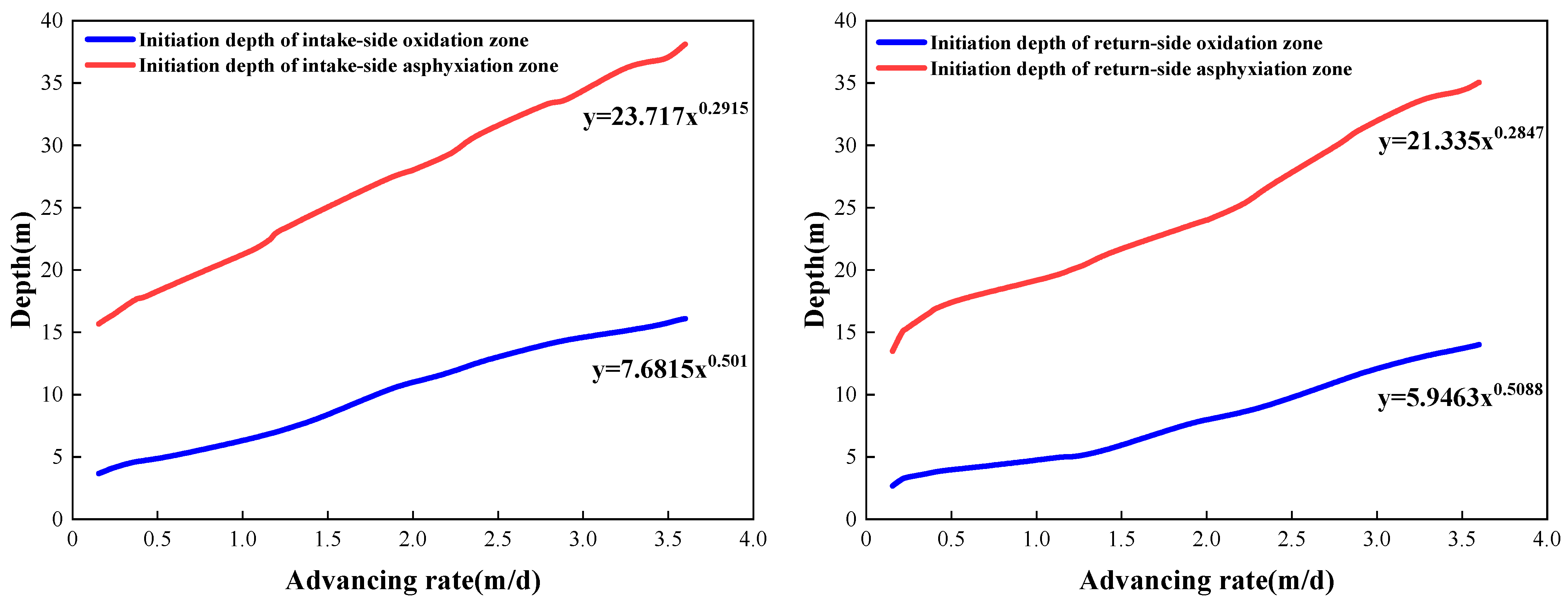 Fire 08 00396 g011 Fire 08 00396 g011