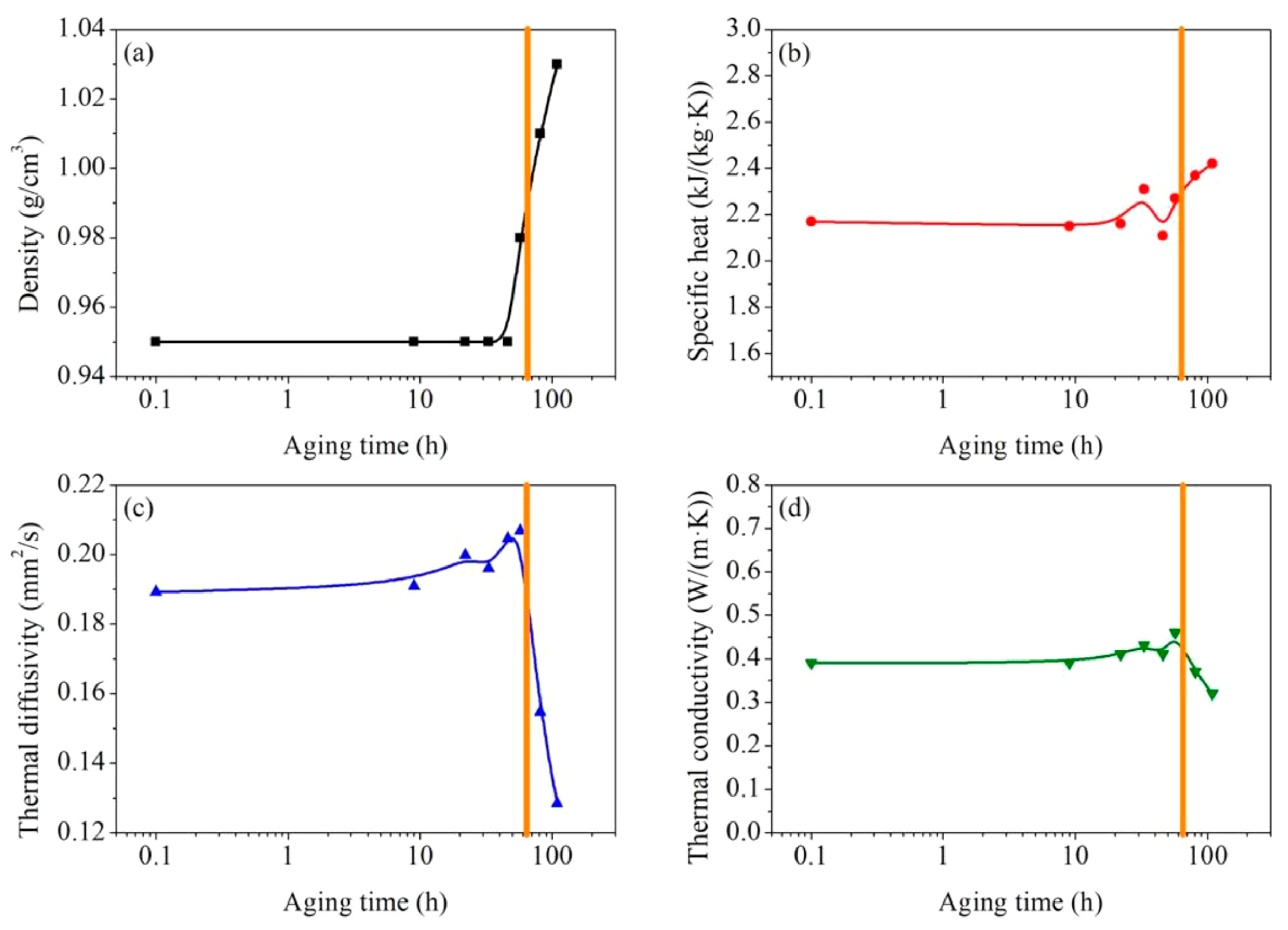 Fire 08 00397 g003 Fire 08 00397 g003