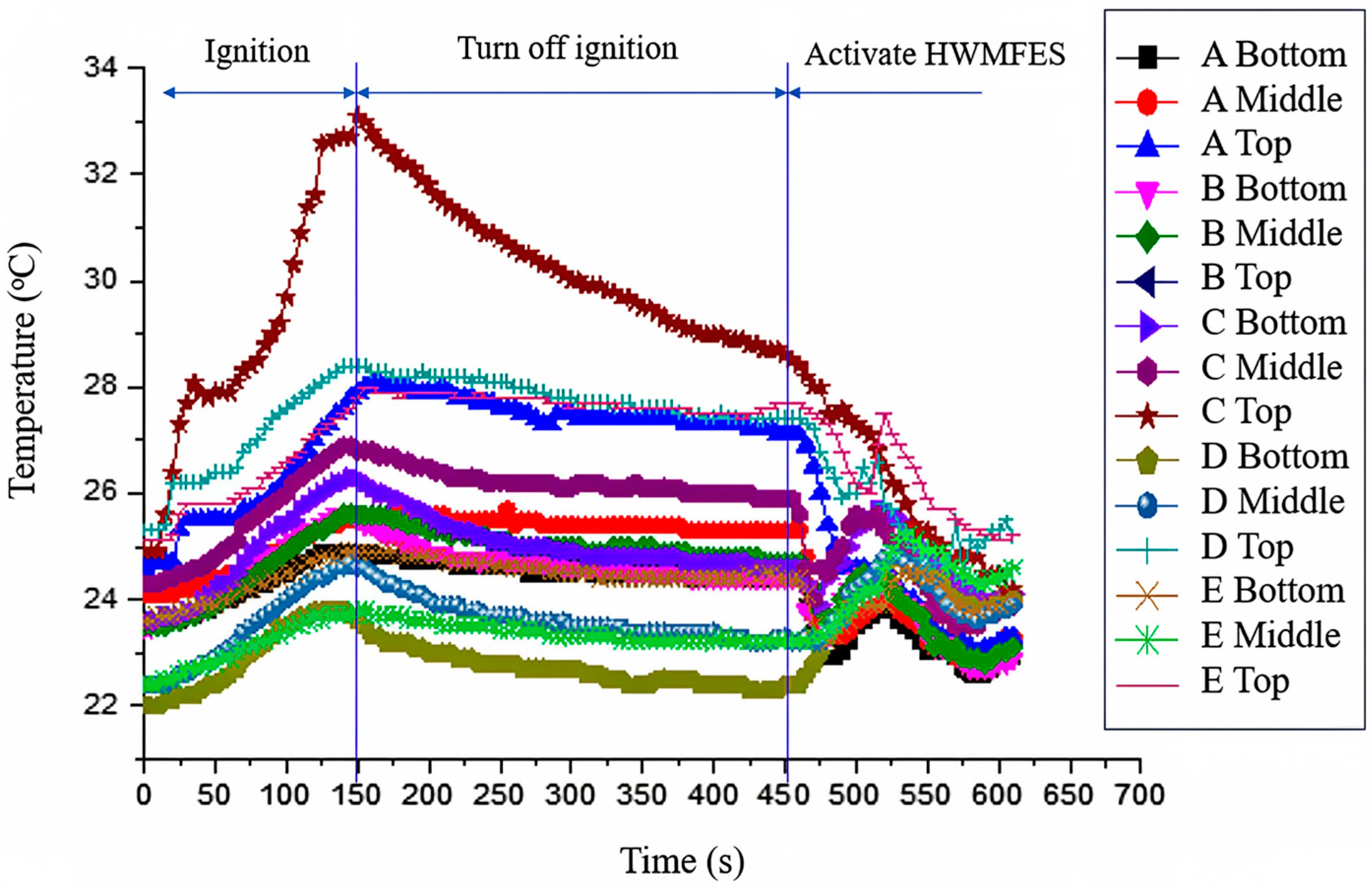 Fire 08 00404 g008 Fire 08 00404 g008
