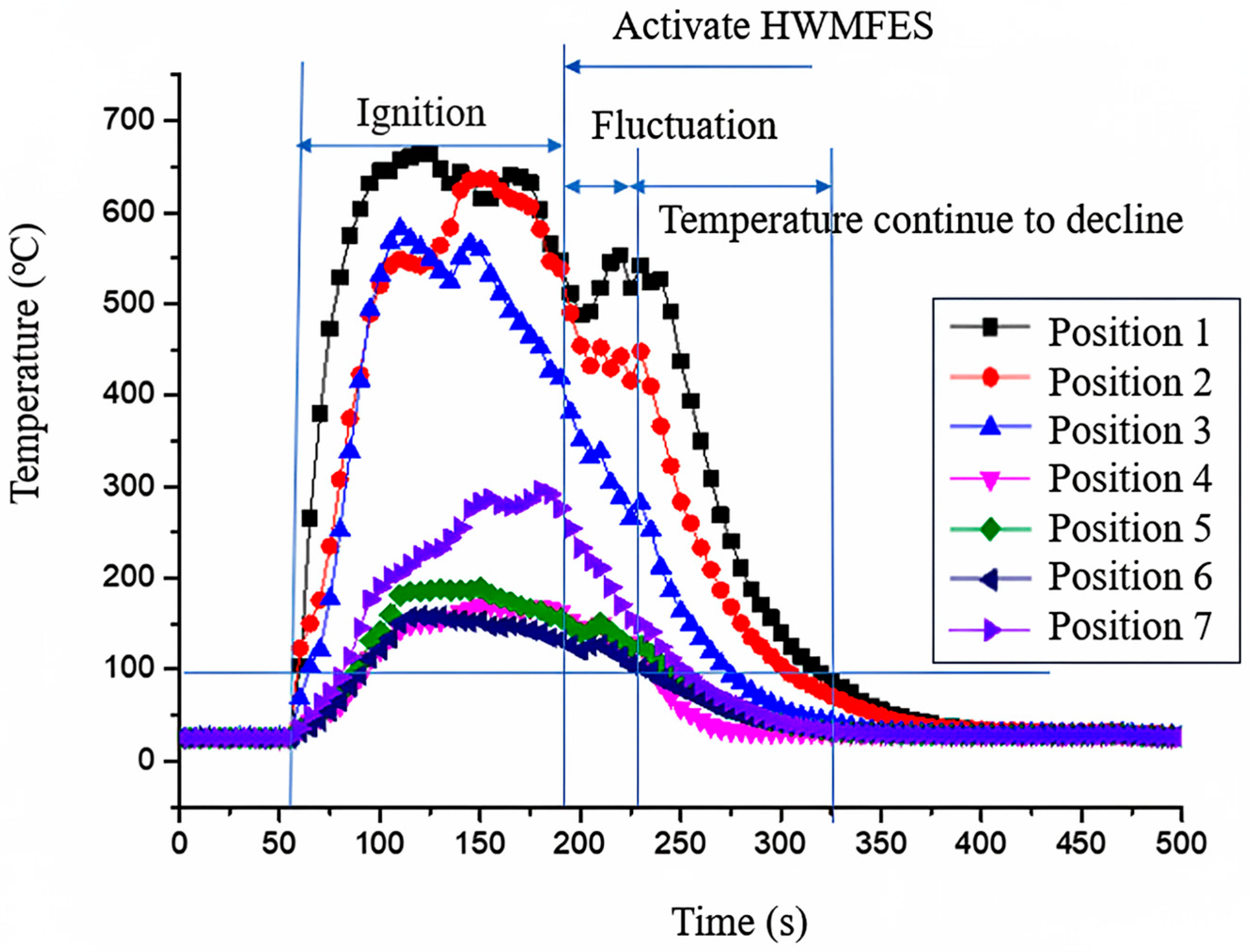 Fire 08 00404 g011 Fire 08 00404 g011