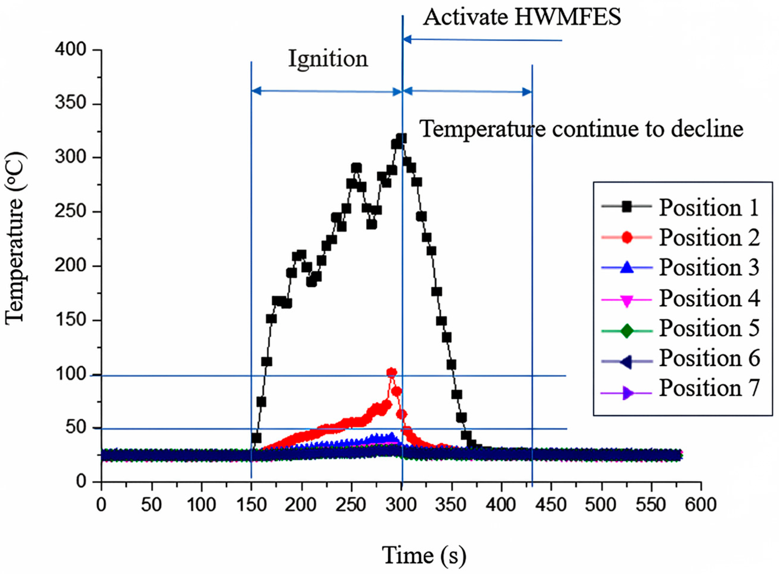 Fire 08 00404 g012 Fire 08 00404 g012