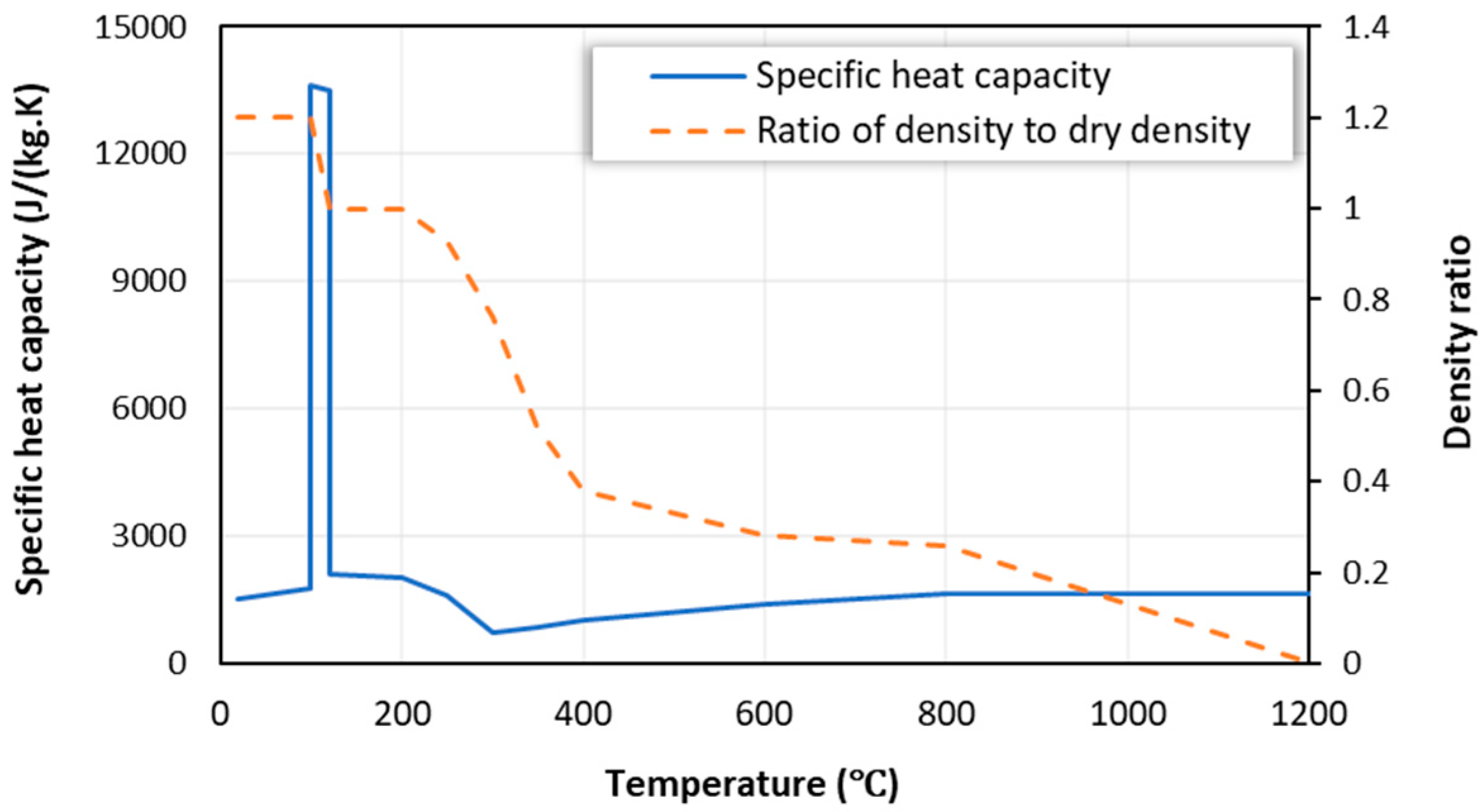 Fire 08 00406 g003 Fire 08 00406 g003