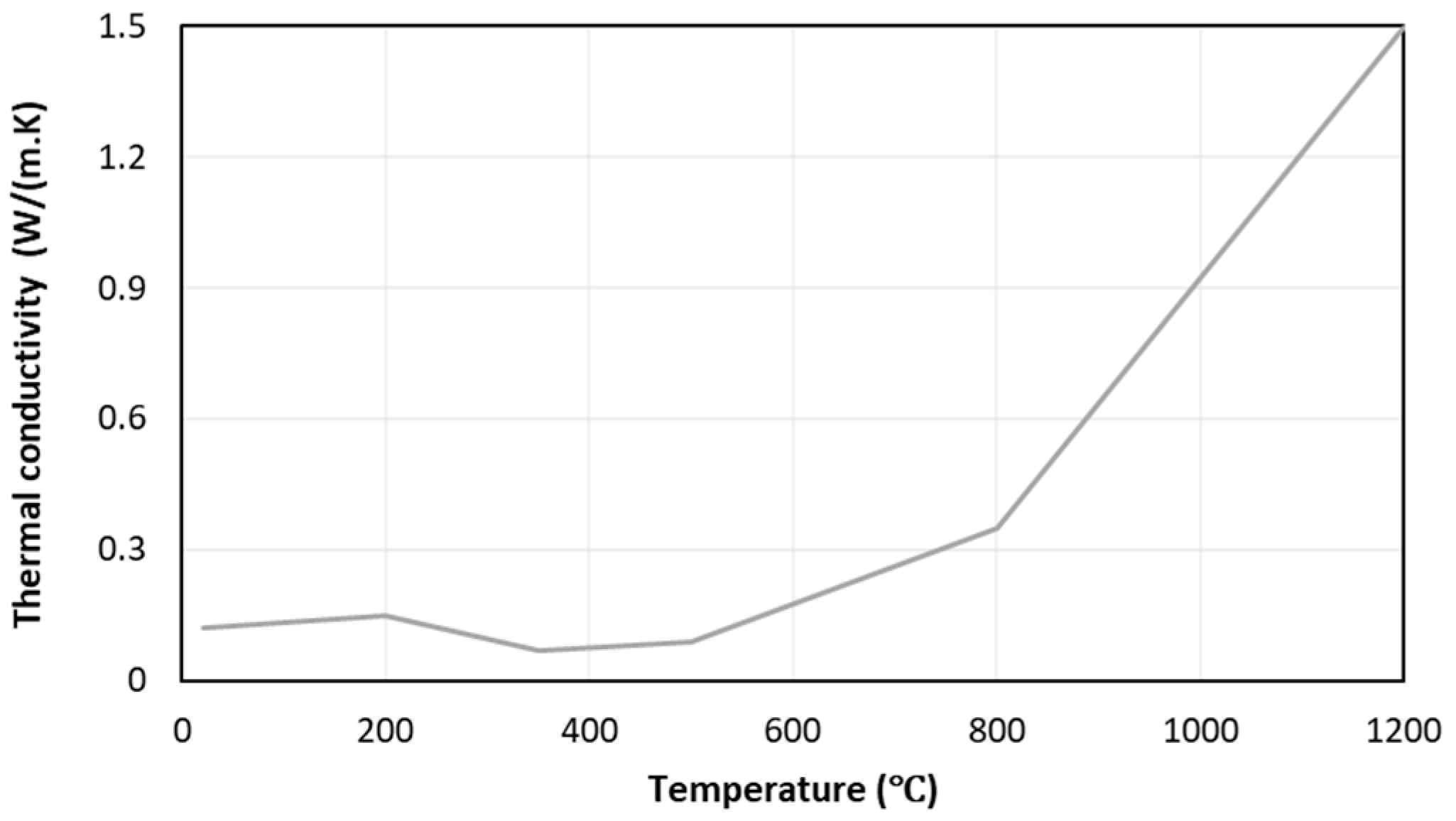 Fire 08 00406 g004 Fire 08 00406 g004