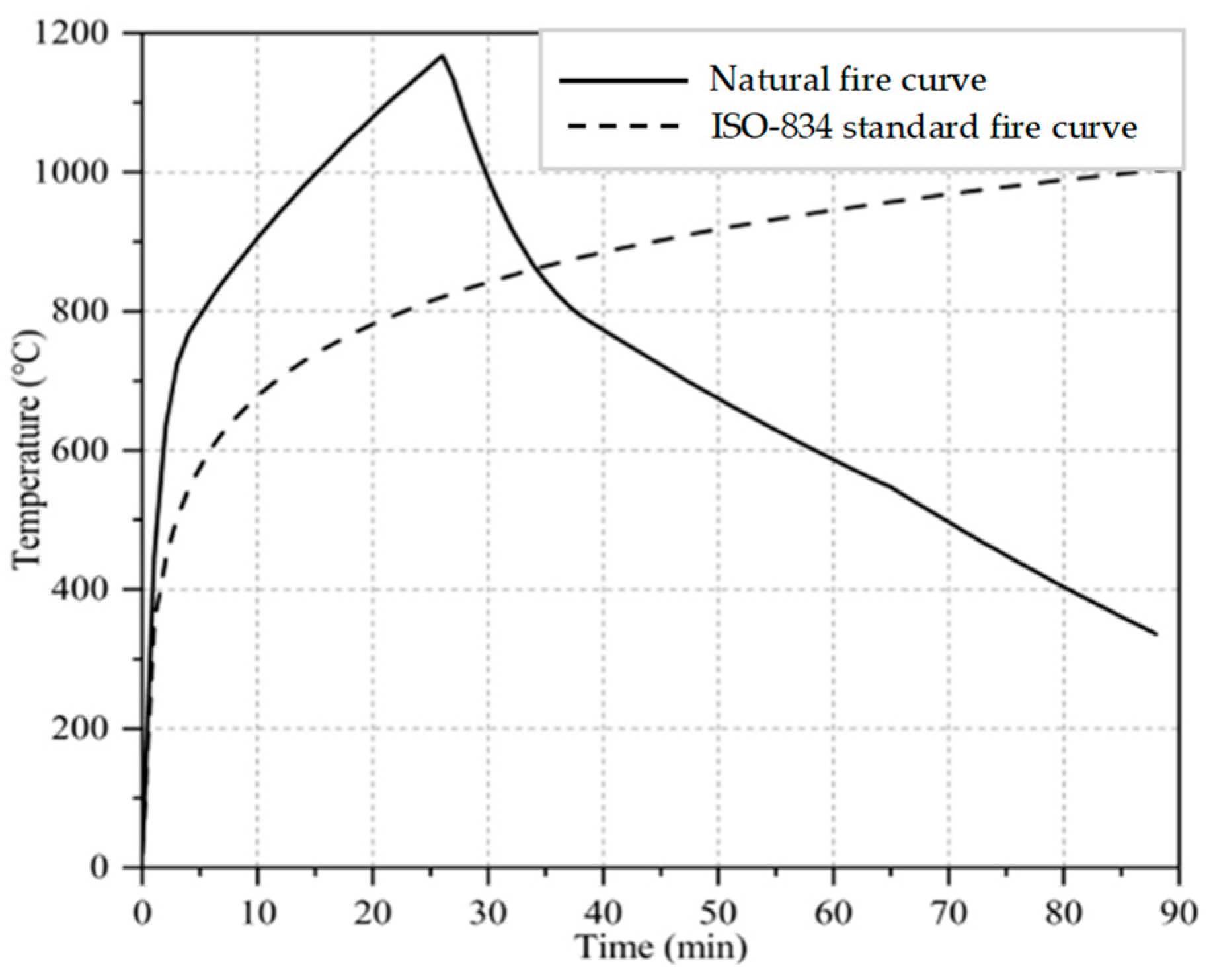 Fire 08 00406 g005 Fire 08 00406 g005